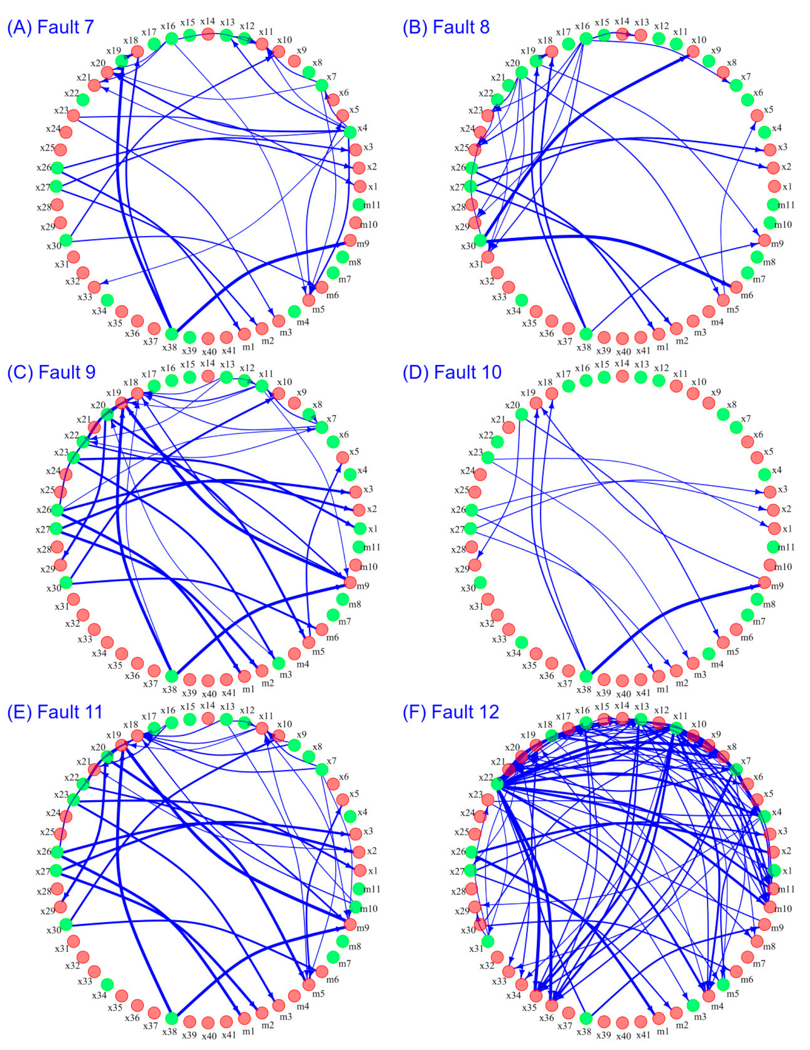Processes 11 01747 g007