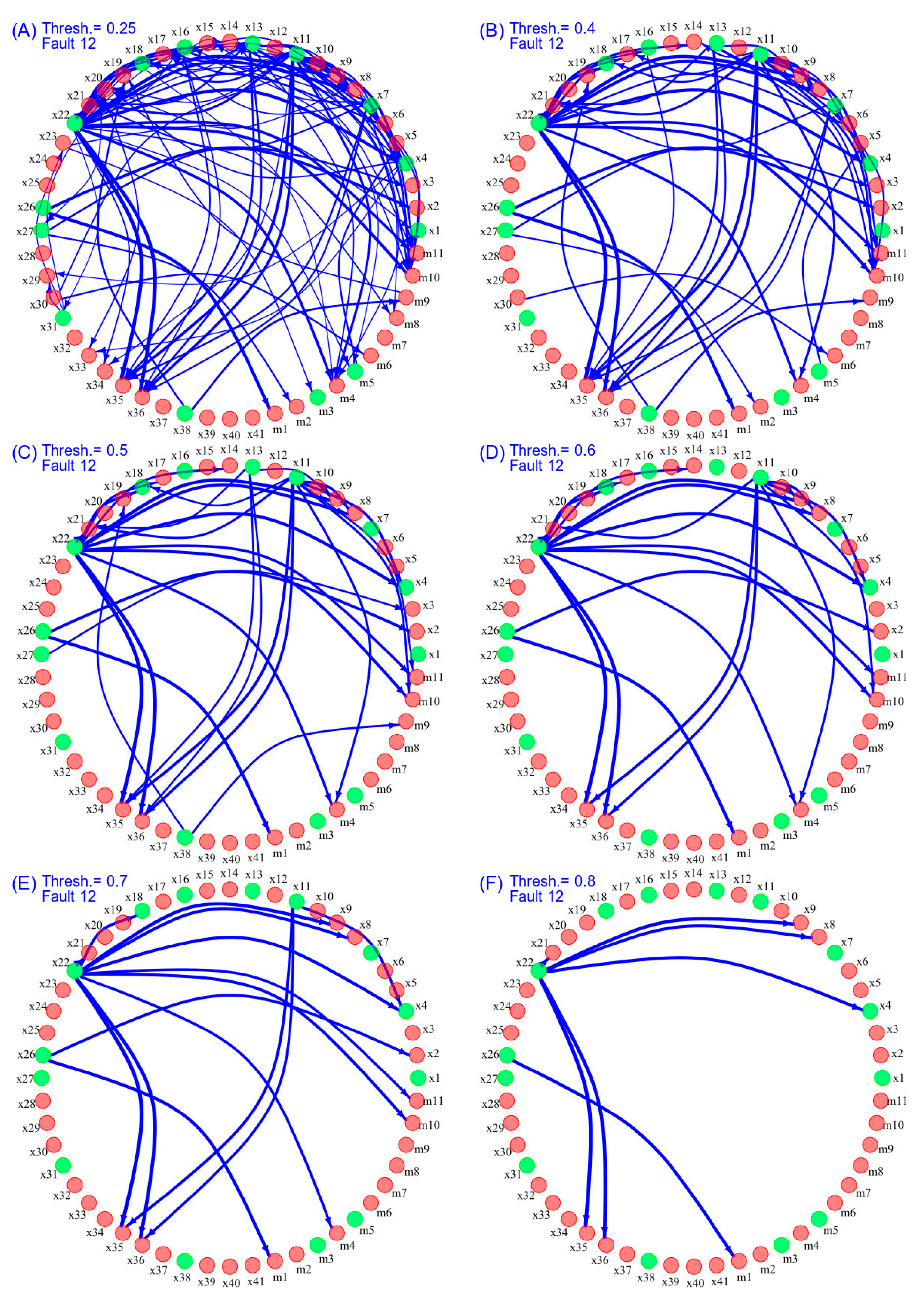 Processes 11 01747 g008