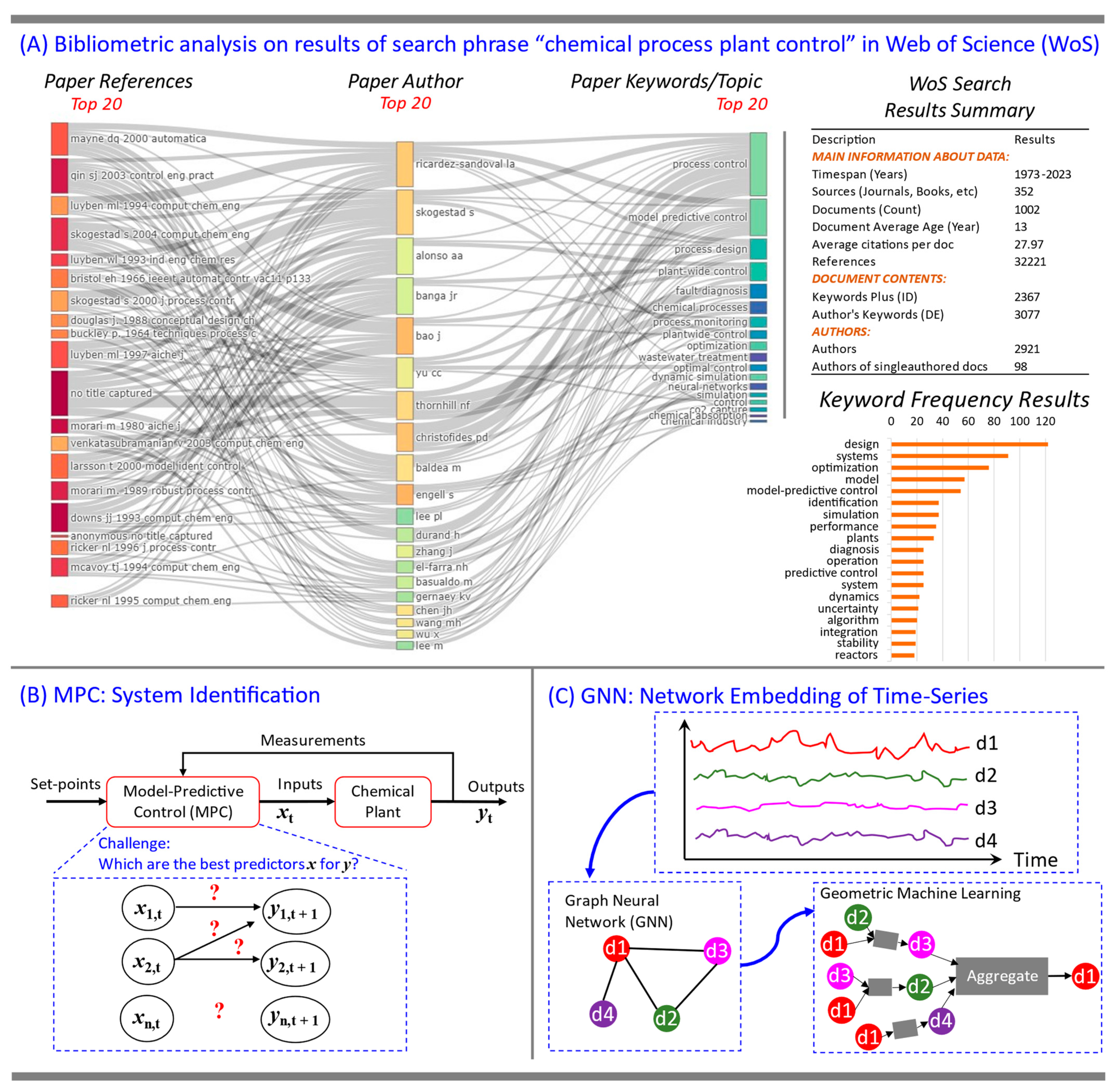 Processes 11 01747 g011