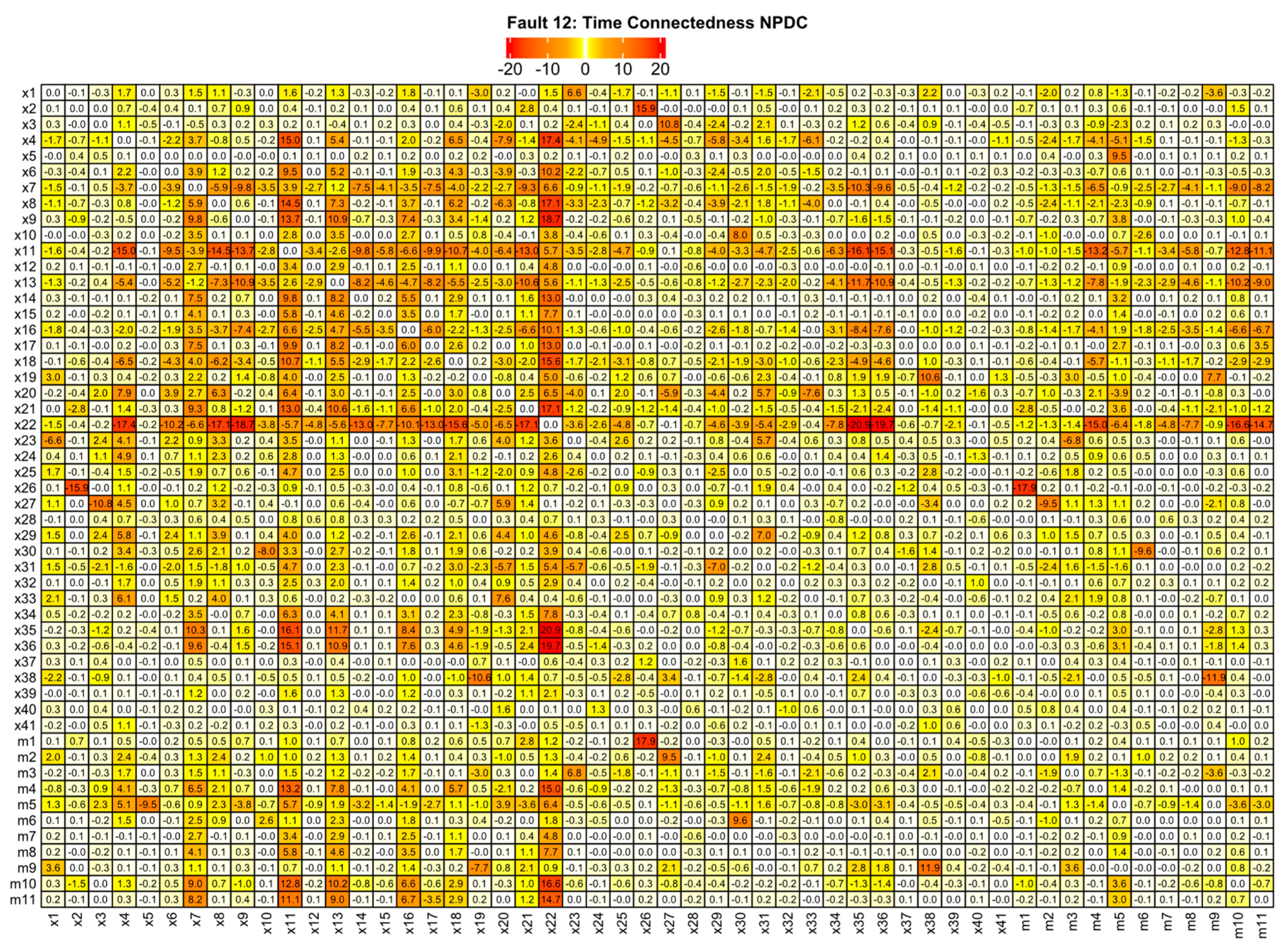 Processes 11 01747 g0a1