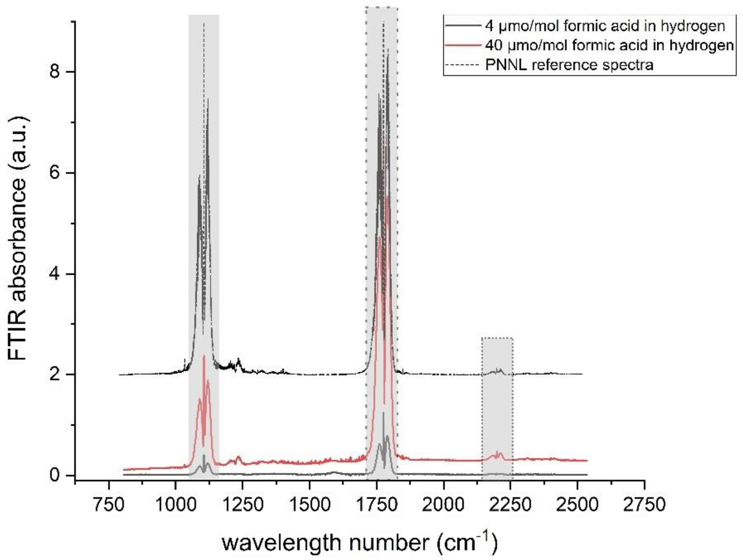 Processes 11 01748 g002