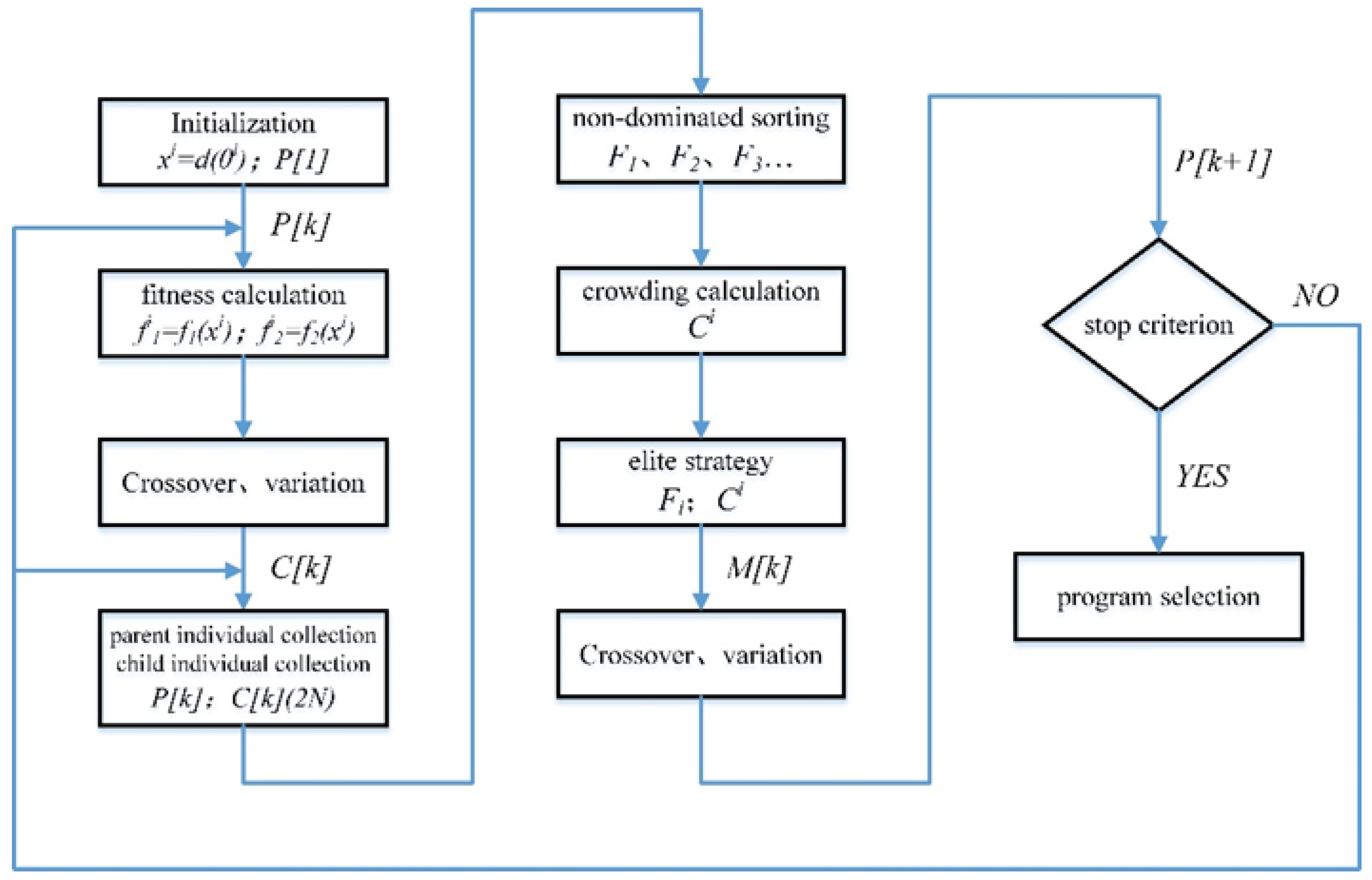 Processes 11 01752 g015 Processes 11 01752 g015