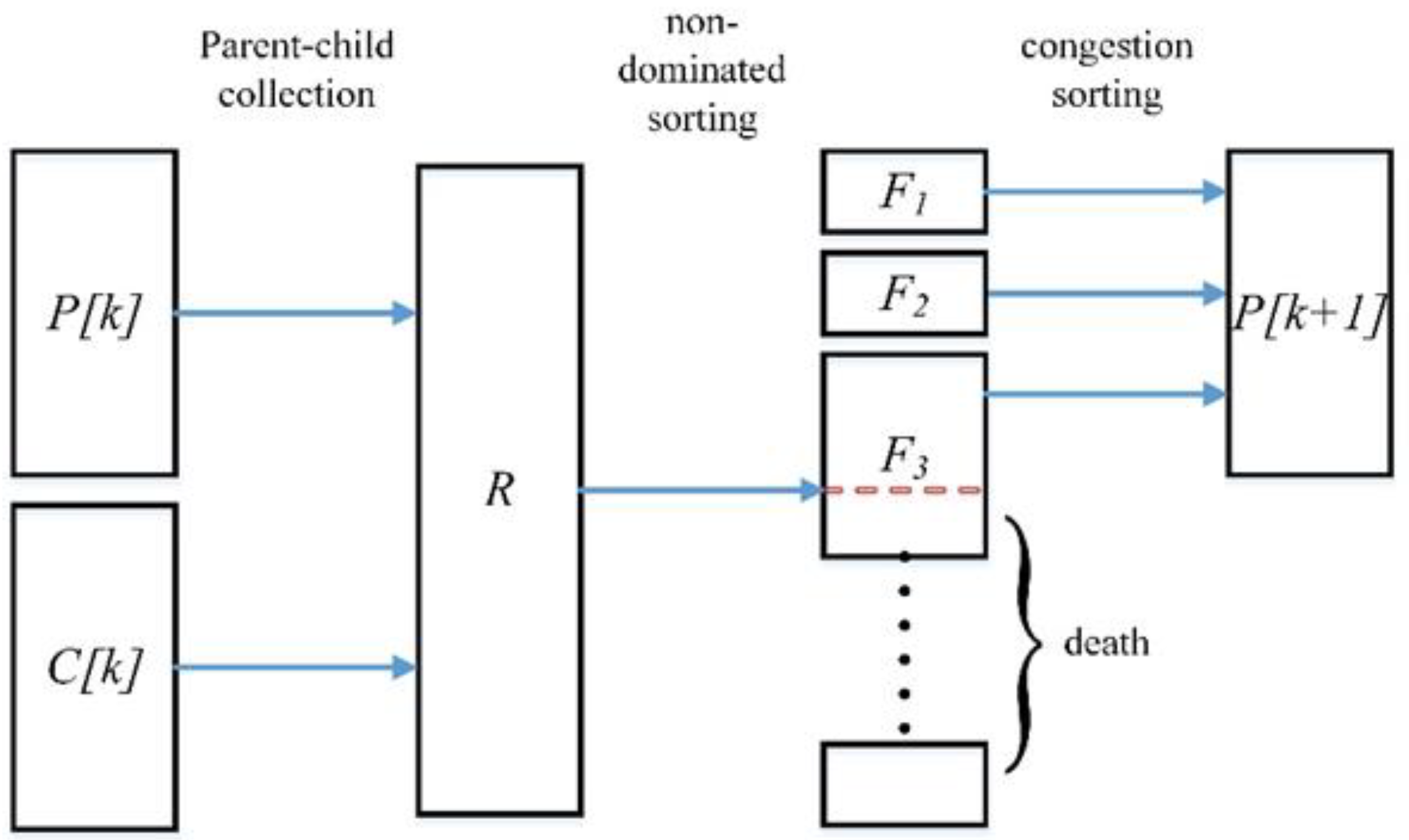 Processes 11 01752 g016 Processes 11 01752 g016