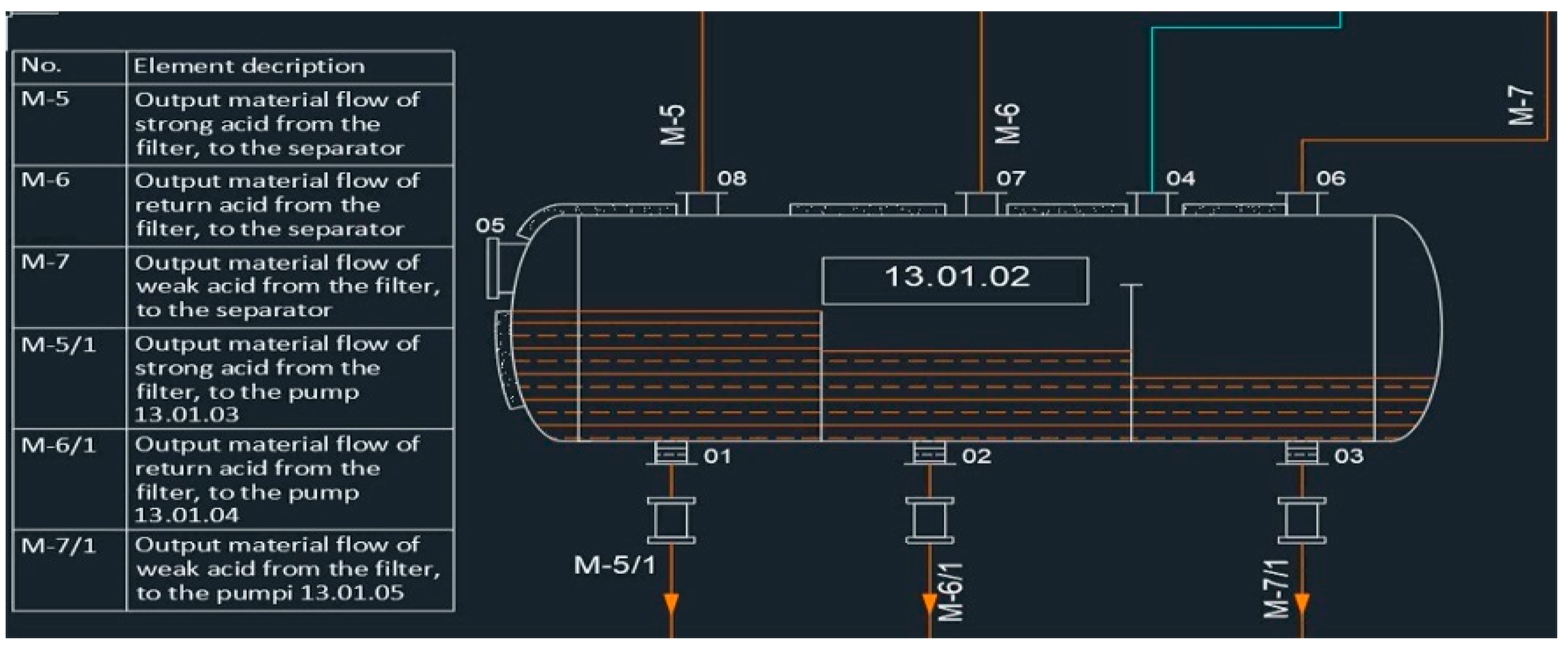 Processes 11 01753 g001