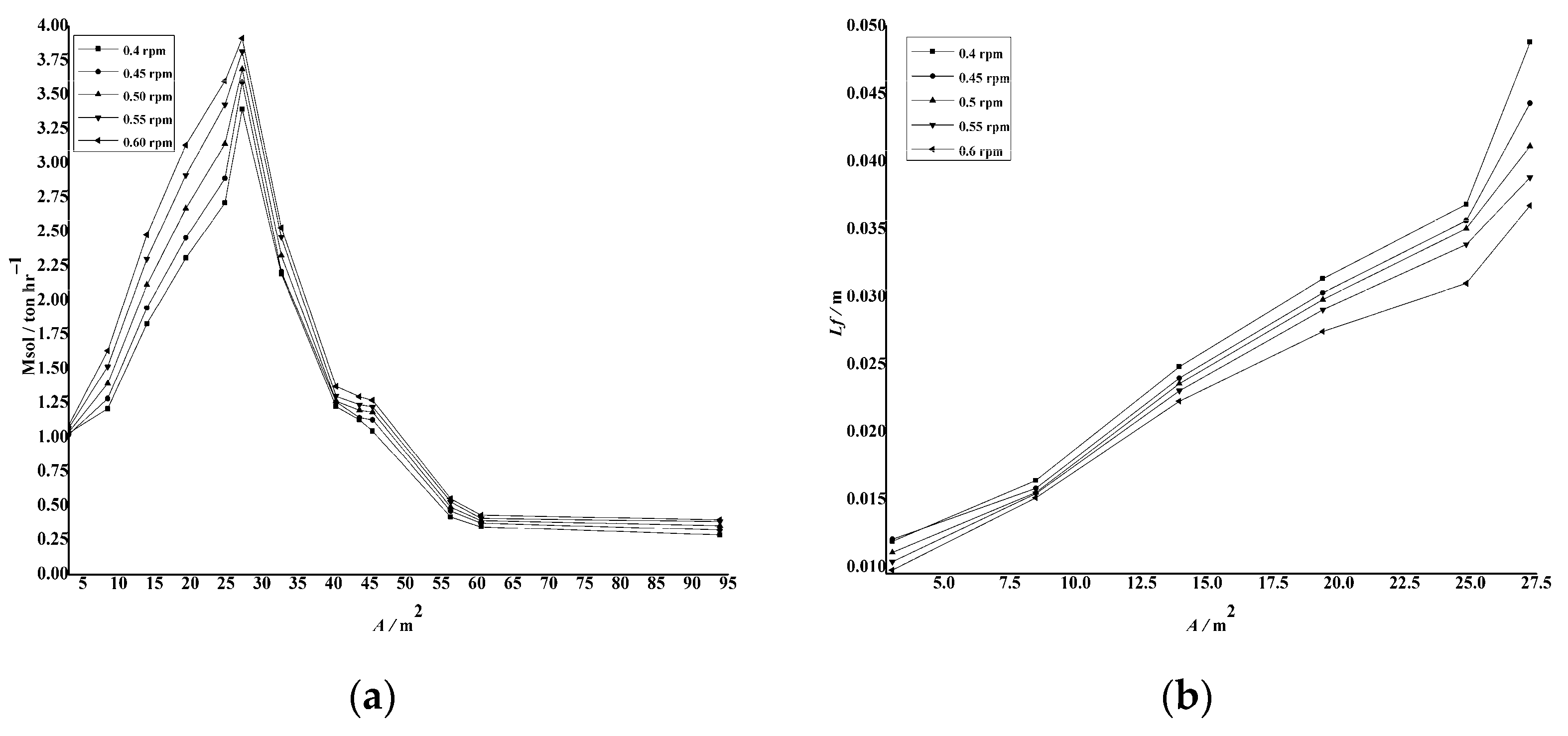 Processes 11 01753 g007