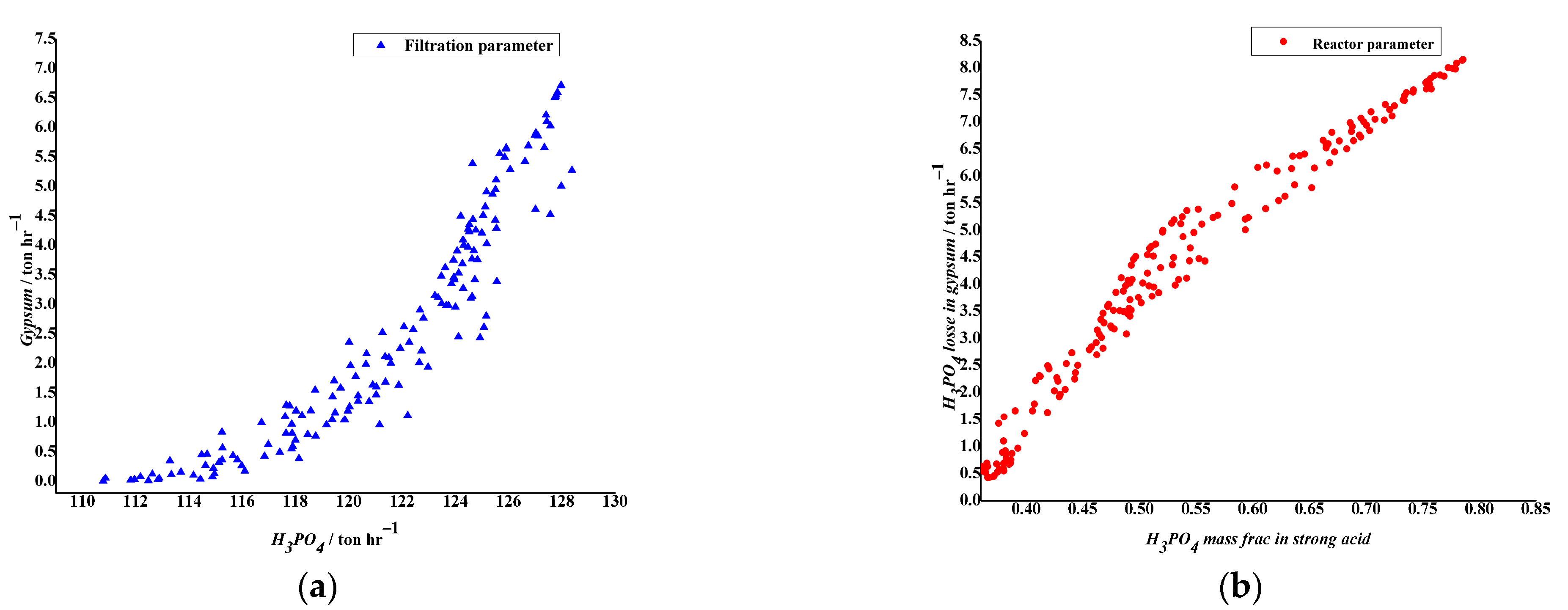 Processes 11 01753 g013