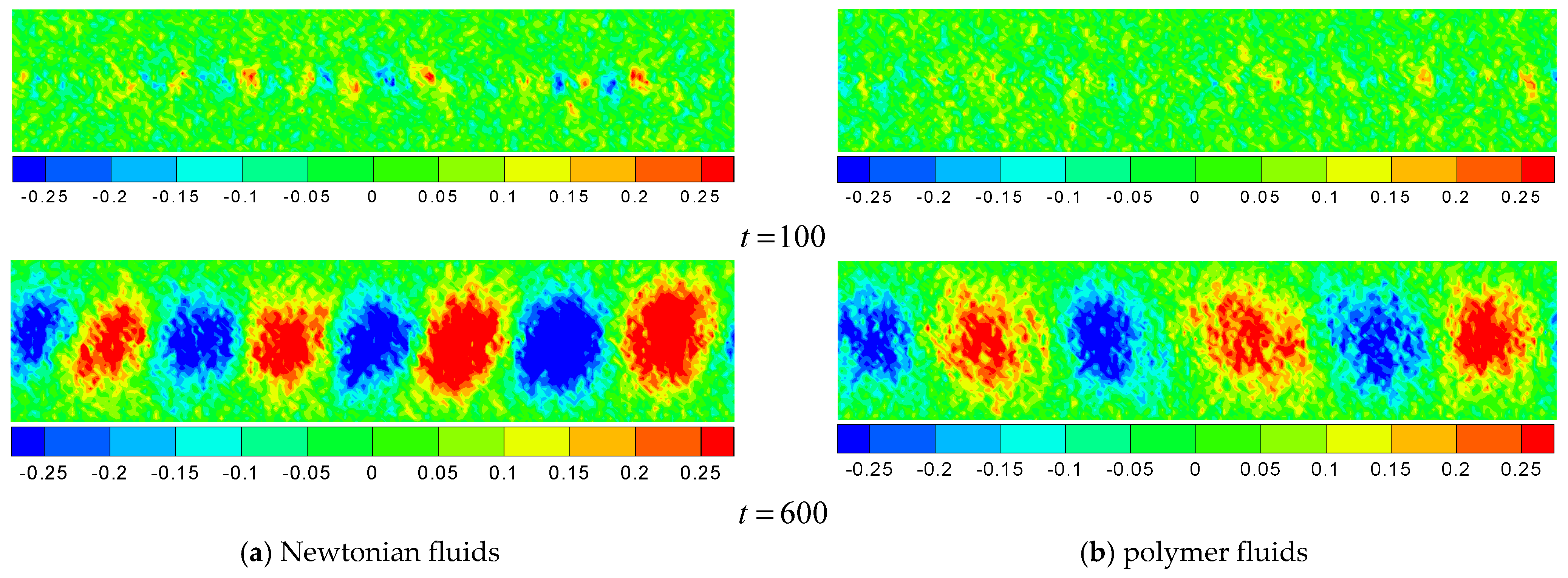 Processes 11 01755 g005 Processes 11 01755 g005