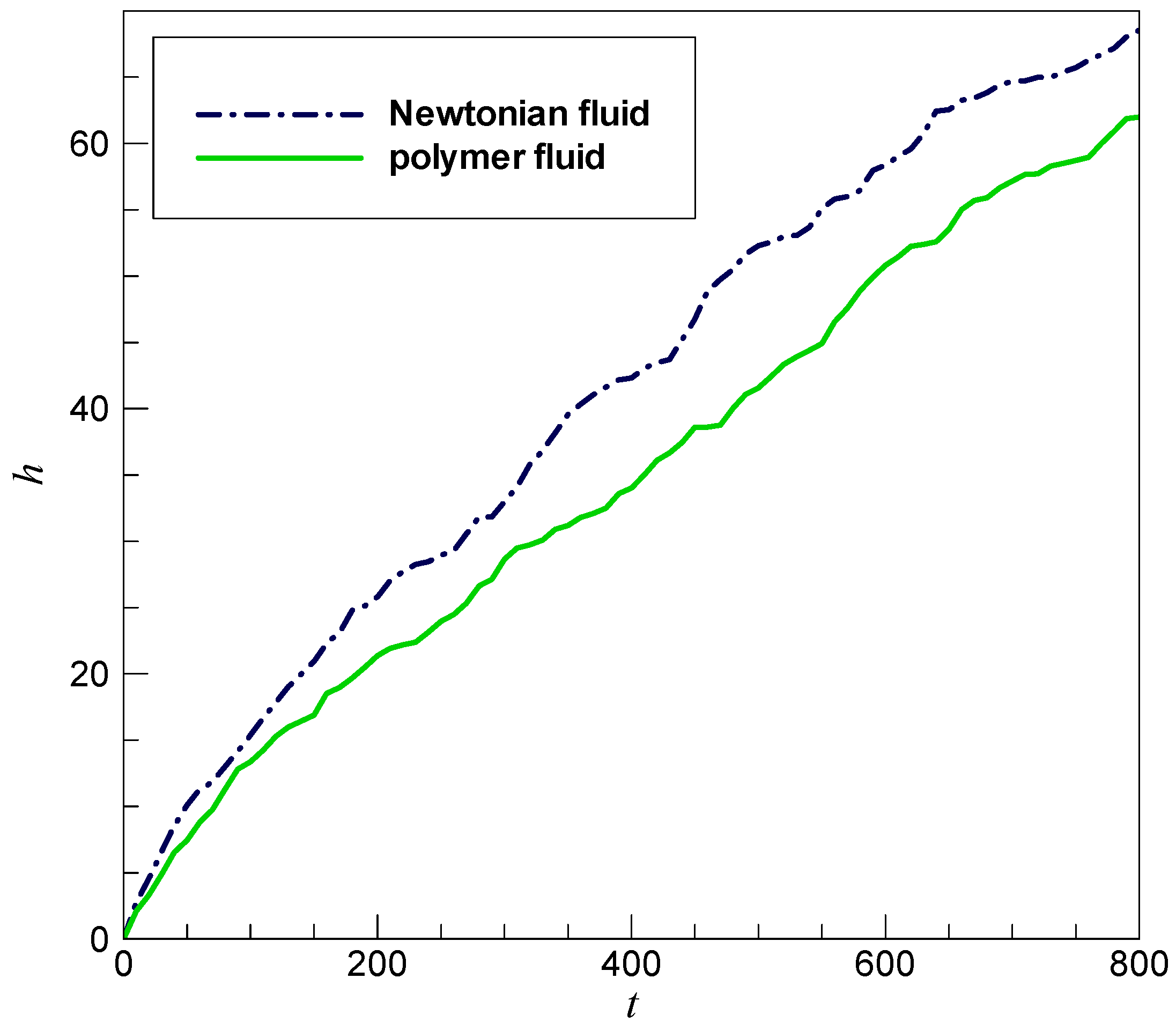 Processes 11 01755 g006 Processes 11 01755 g006