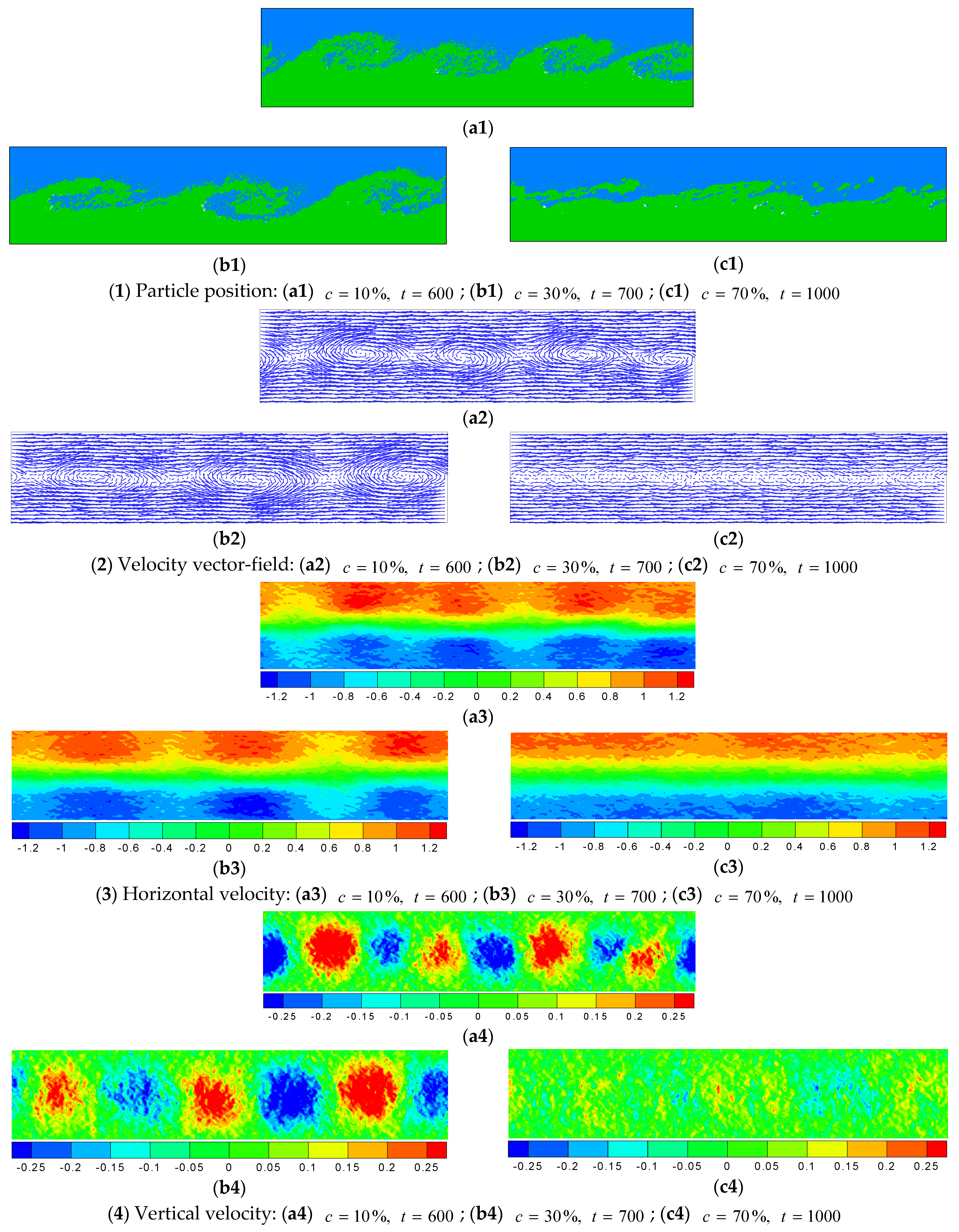 Processes 11 01755 g007 Processes 11 01755 g007
