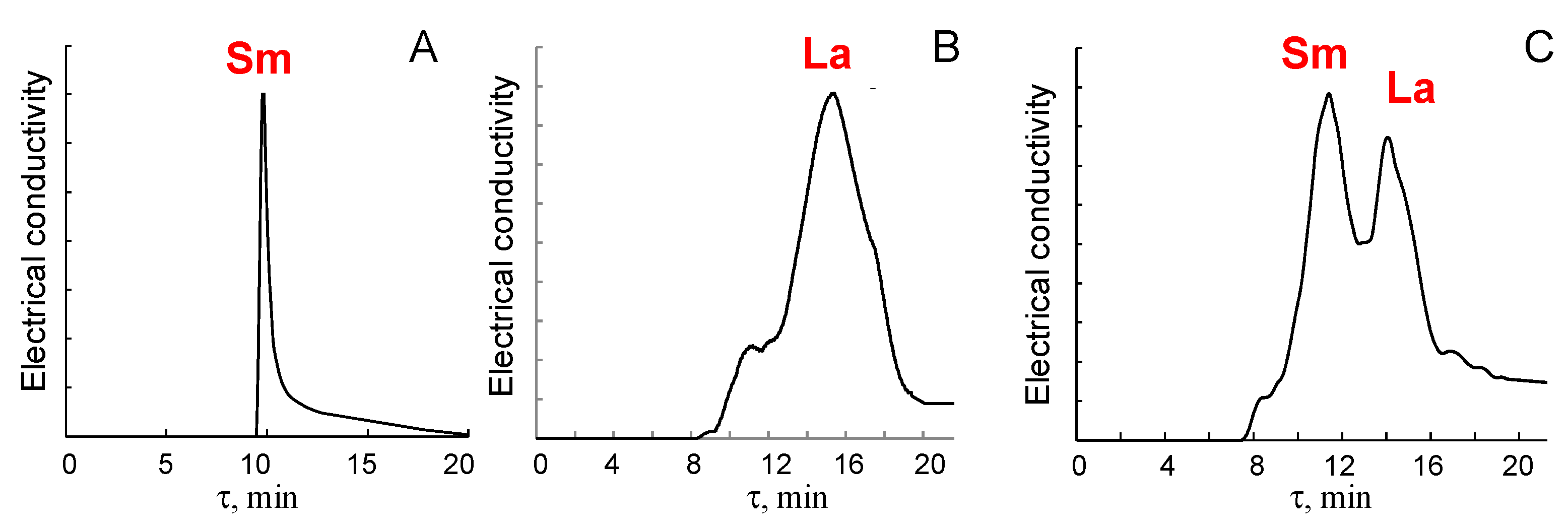 Processes 11 01757 g002