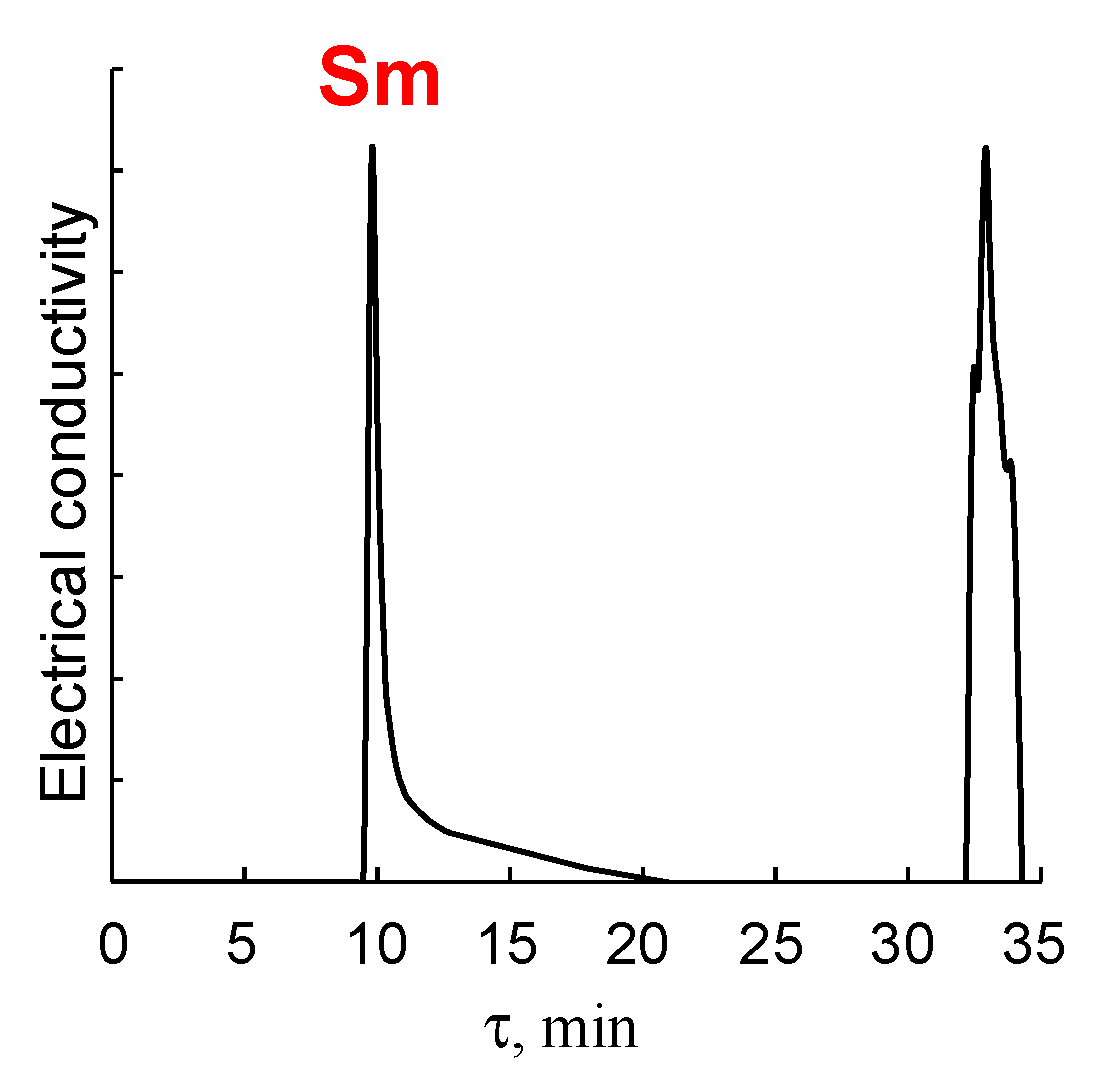 Processes 11 01757 g003