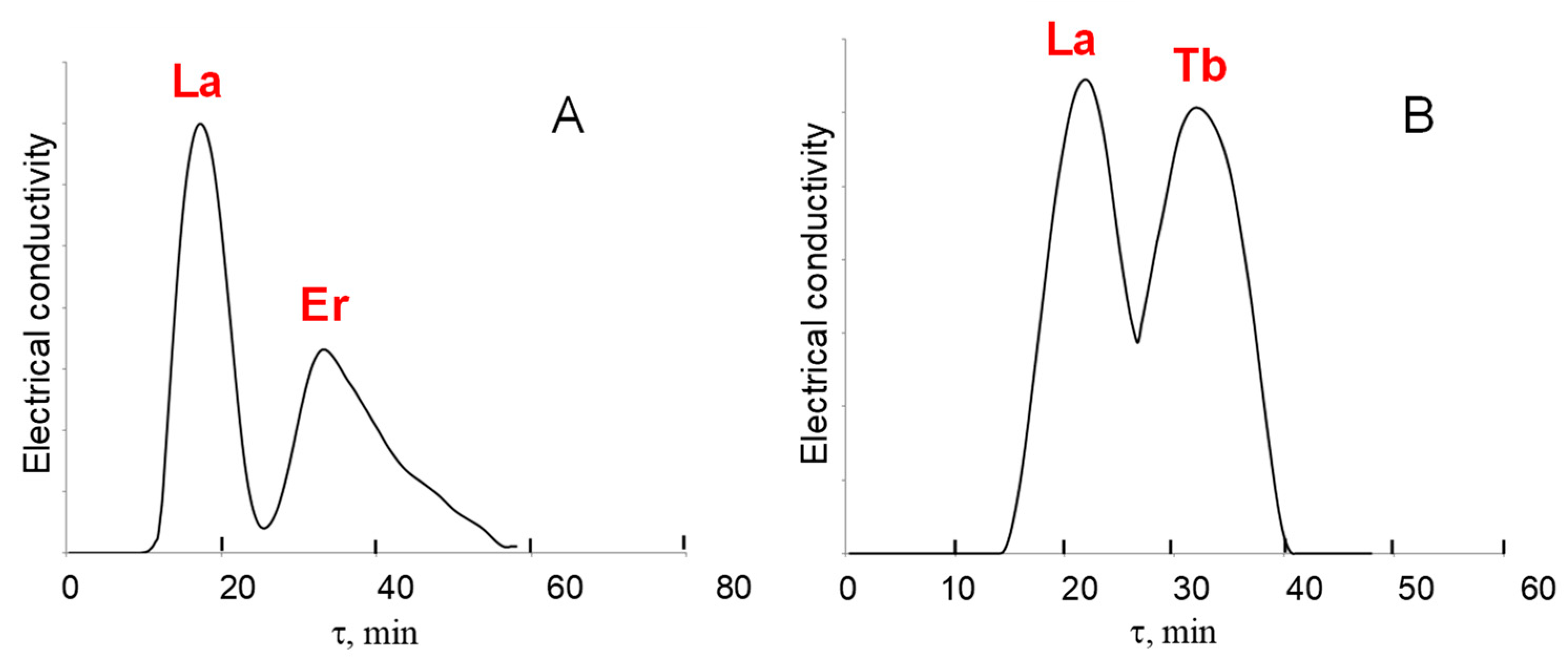 Processes 11 01757 g004