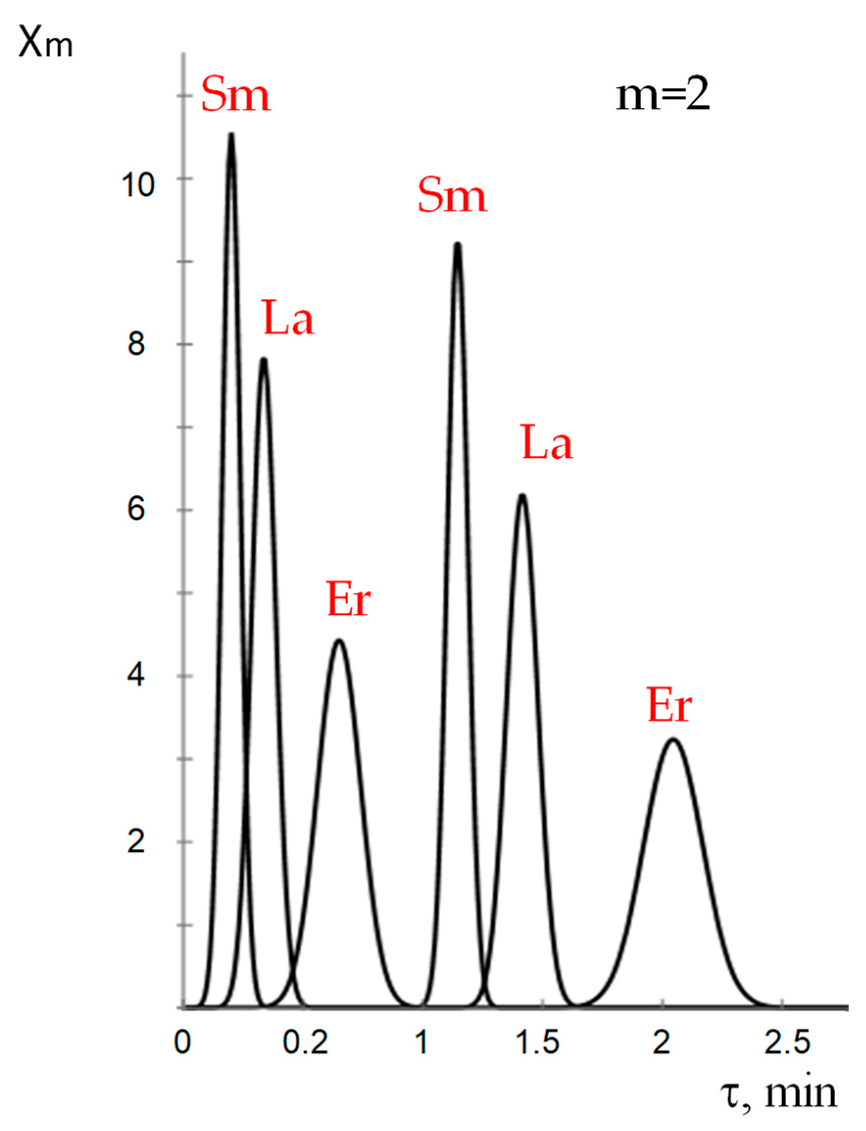 Processes 11 01757 g006