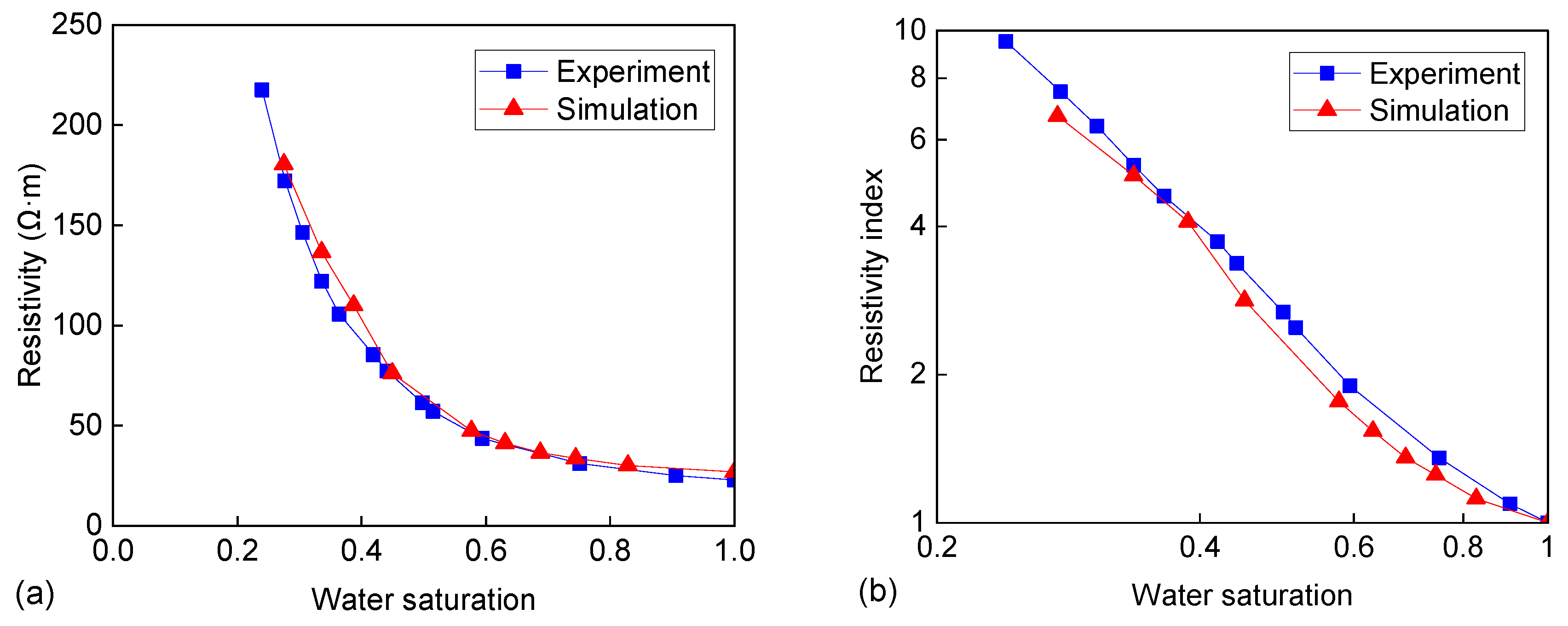 Processes 11 01758 g006 Processes 11 01758 g006