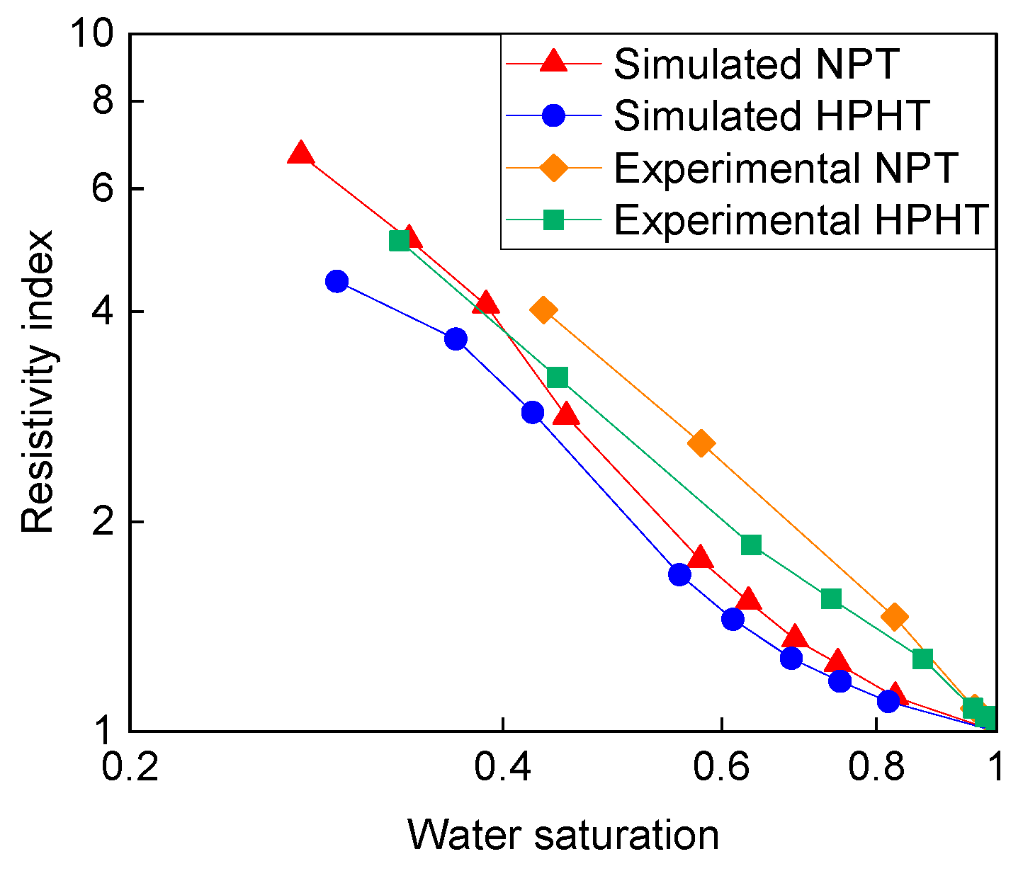 Processes 11 01758 g007 Processes 11 01758 g007