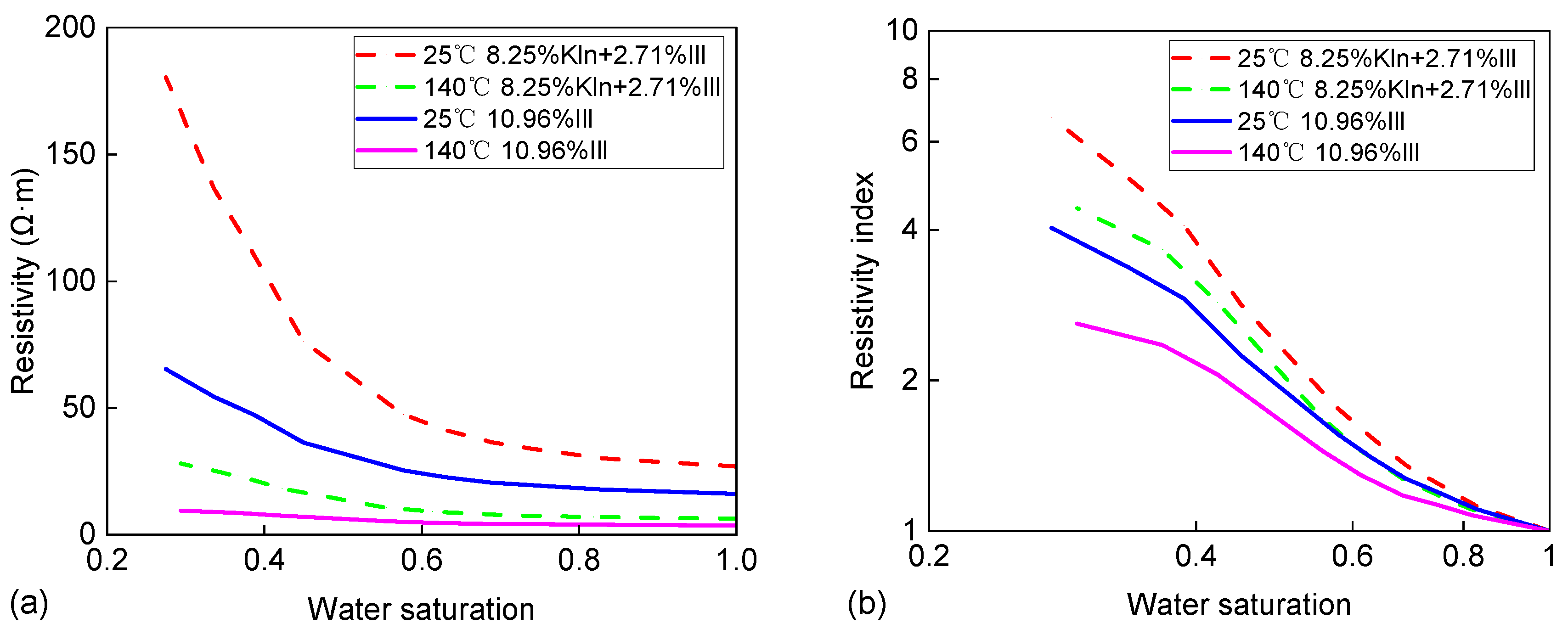 Processes 11 01758 g010 Processes 11 01758 g010