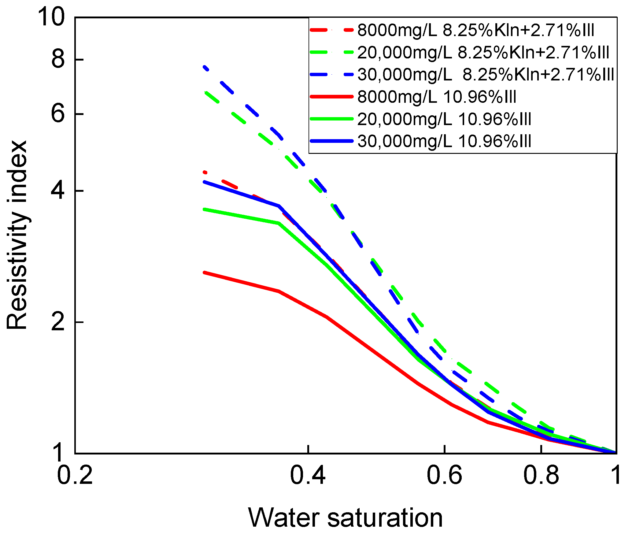 Processes 11 01758 g011 Processes 11 01758 g011
