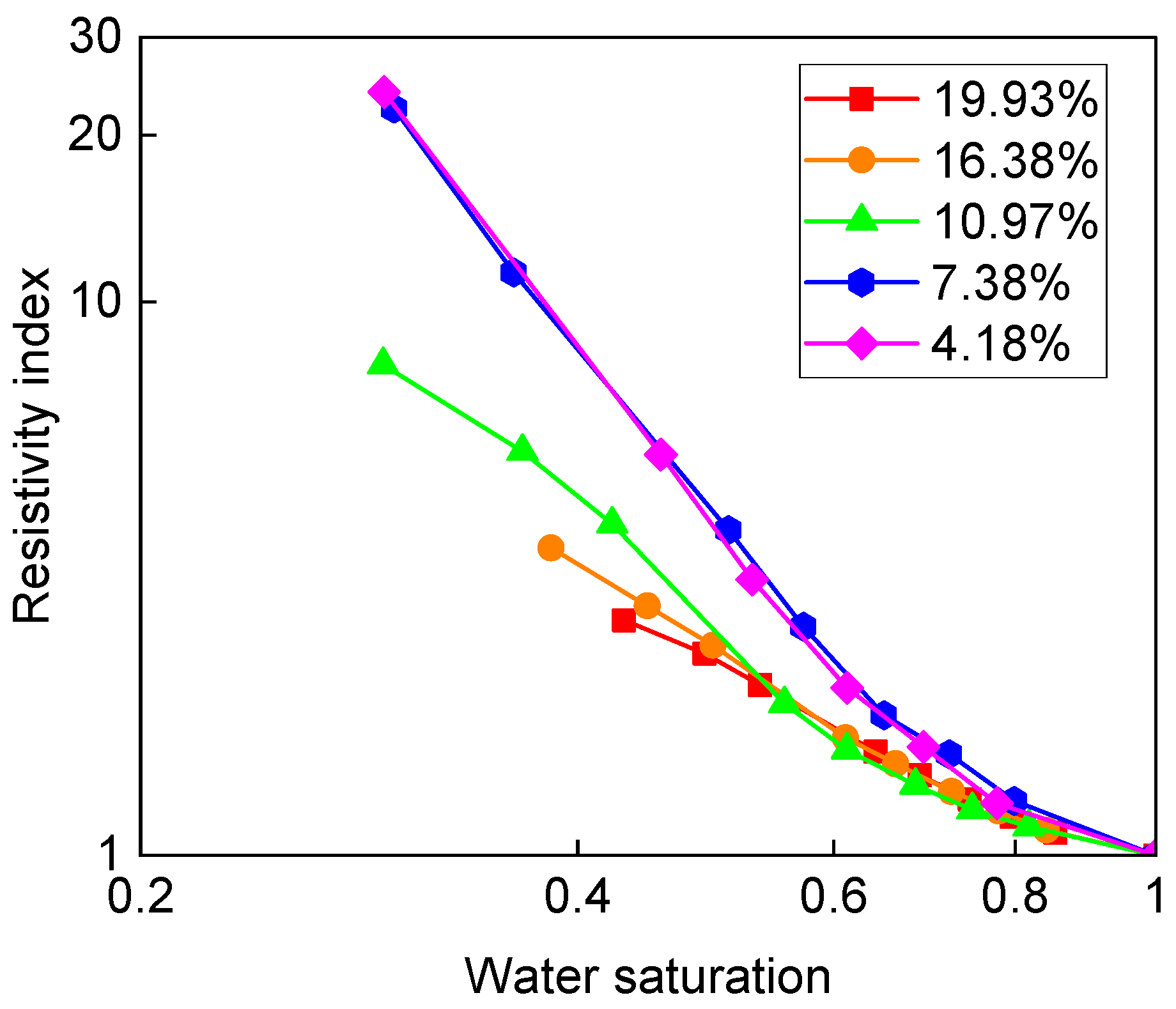 Processes 11 01758 g013 Processes 11 01758 g013