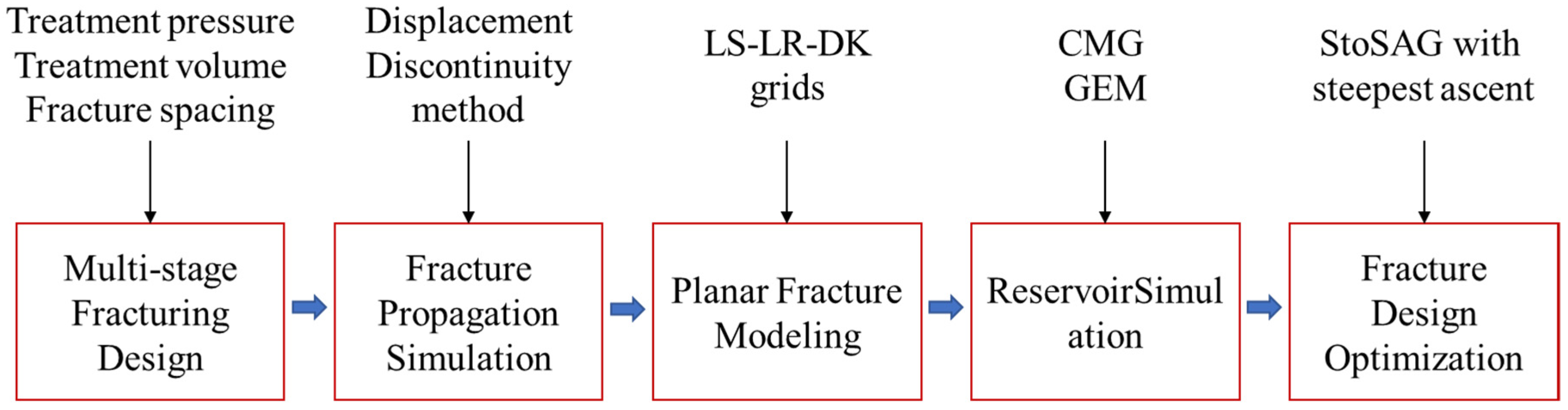 Processes 11 01759 g001 Processes 11 01759 g001