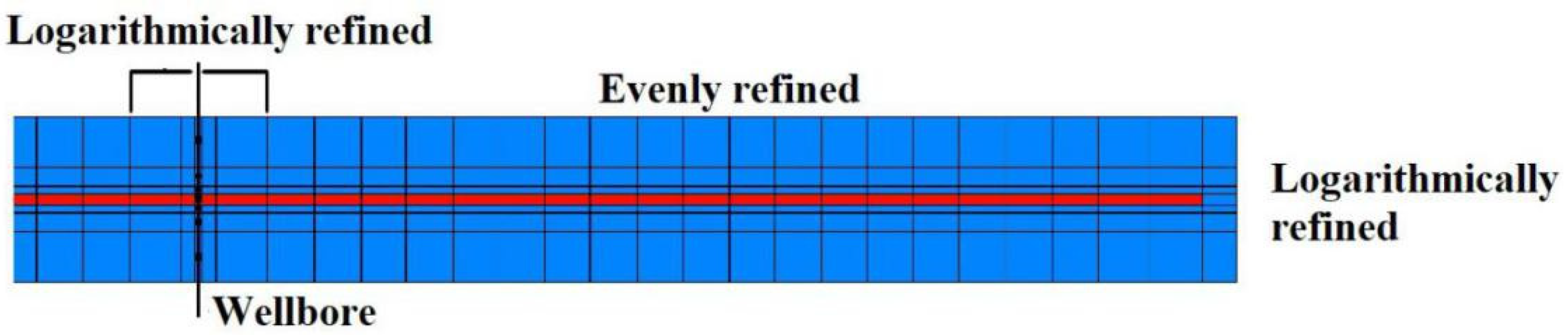 Processes 11 01759 g004 Processes 11 01759 g004