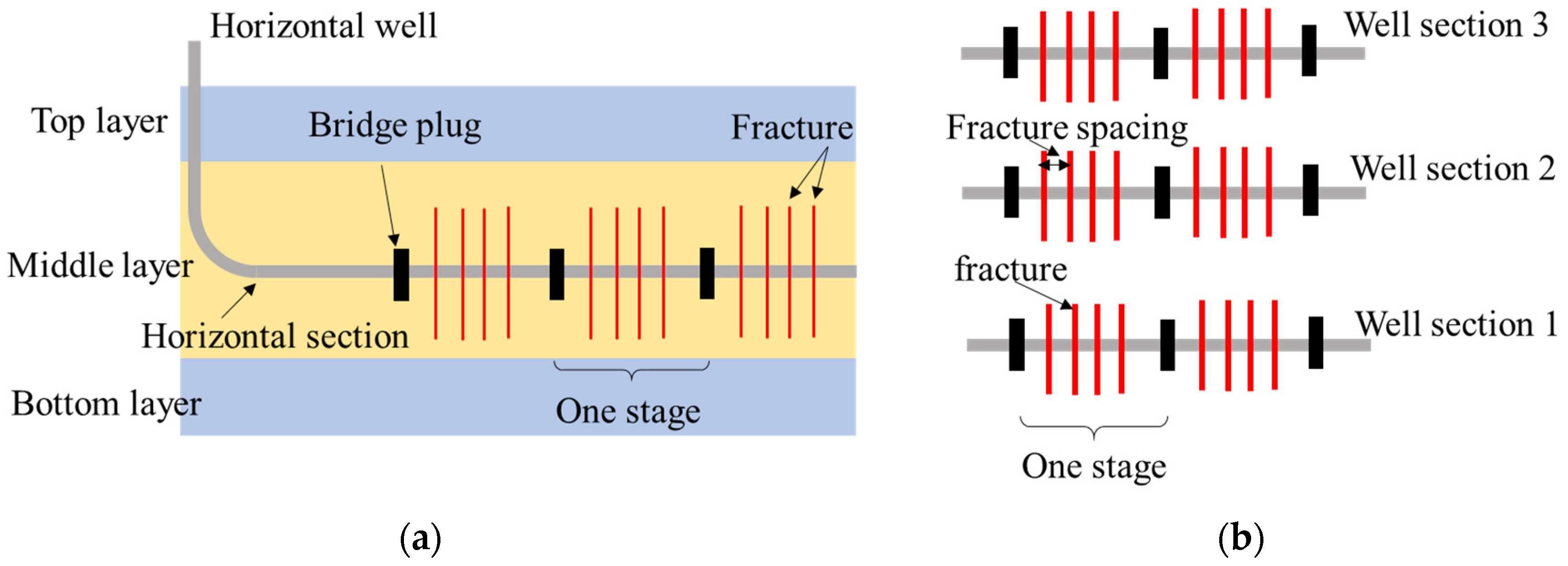 Processes 11 01759 g007 Processes 11 01759 g007