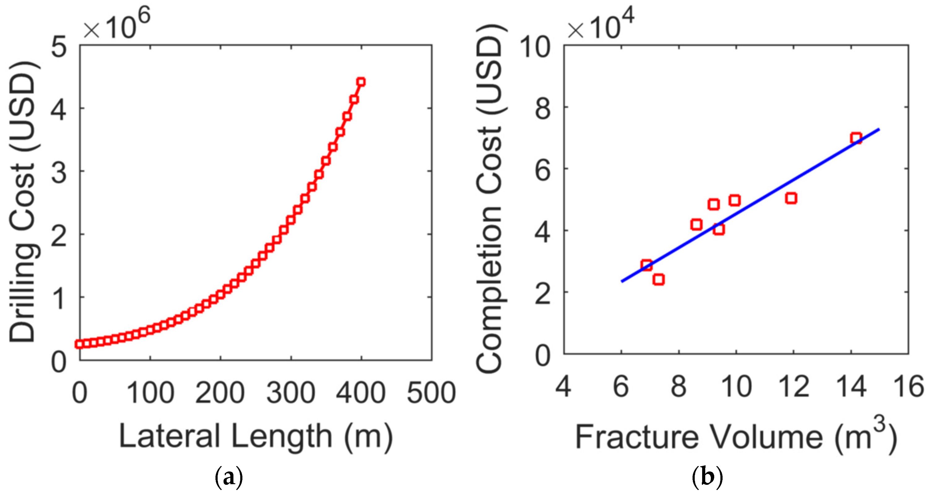 Processes 11 01759 g008 Processes 11 01759 g008