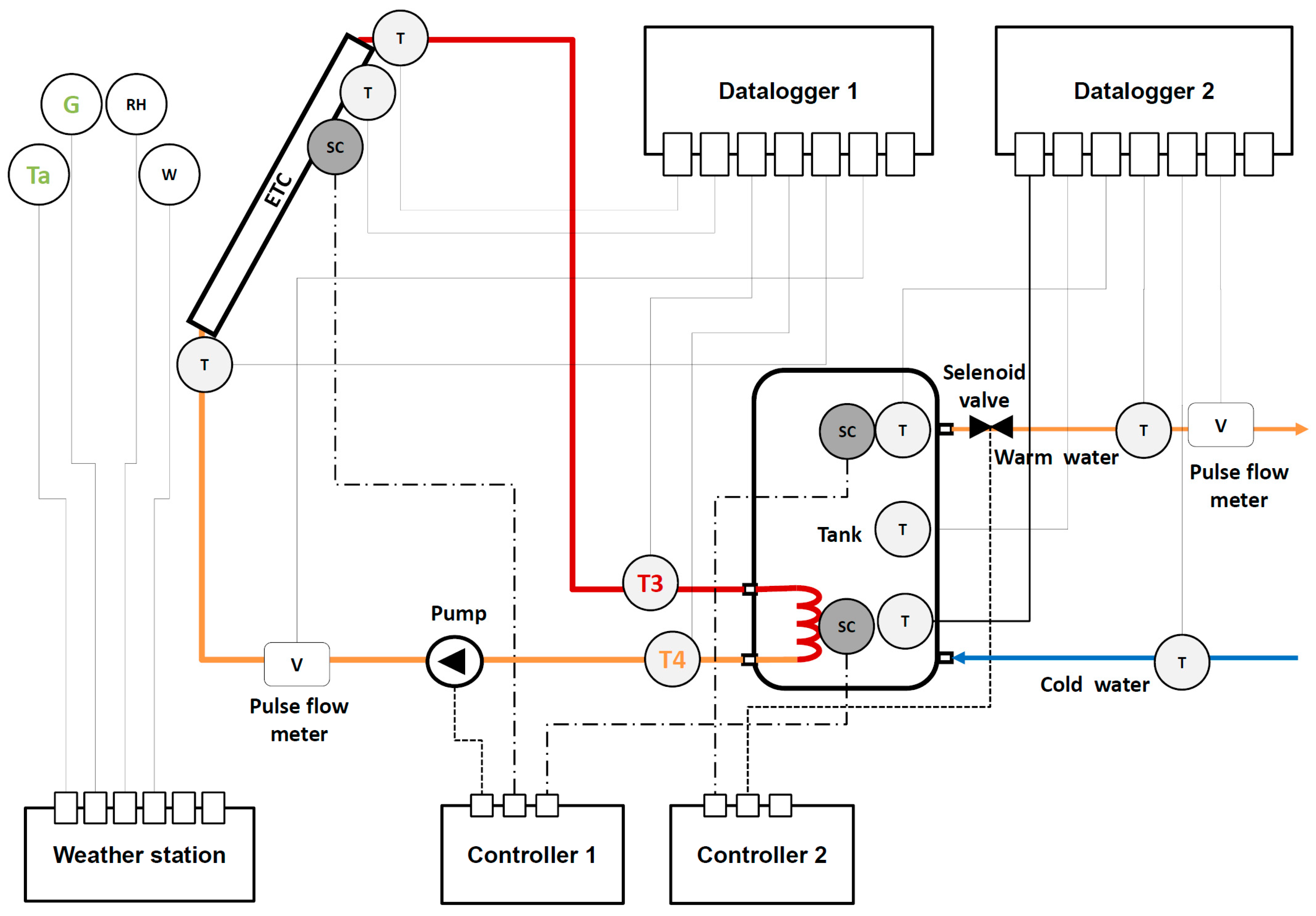 Processes 11 01761 g001 Processes 11 01761 g001