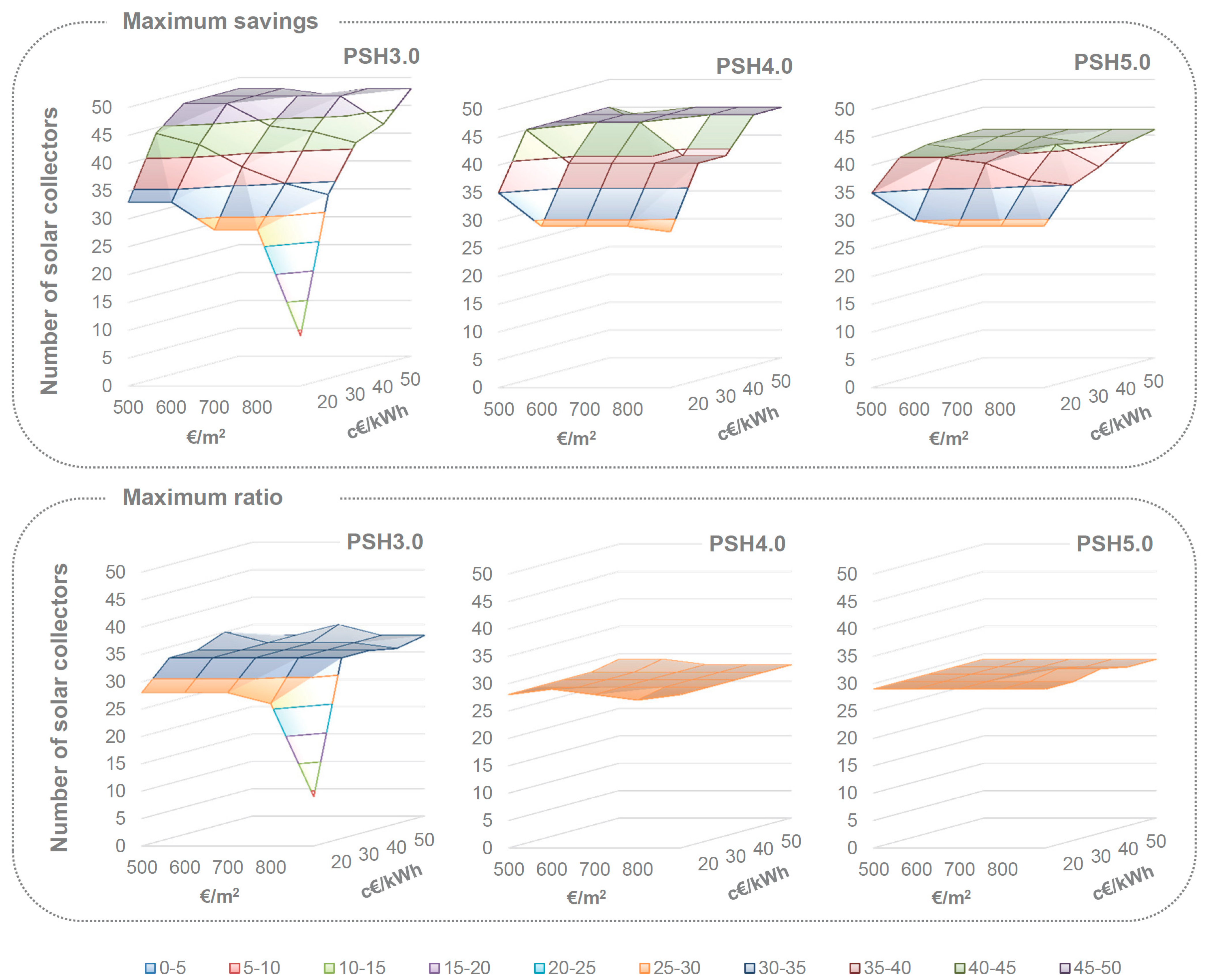 Processes 11 01761 g004 Processes 11 01761 g004