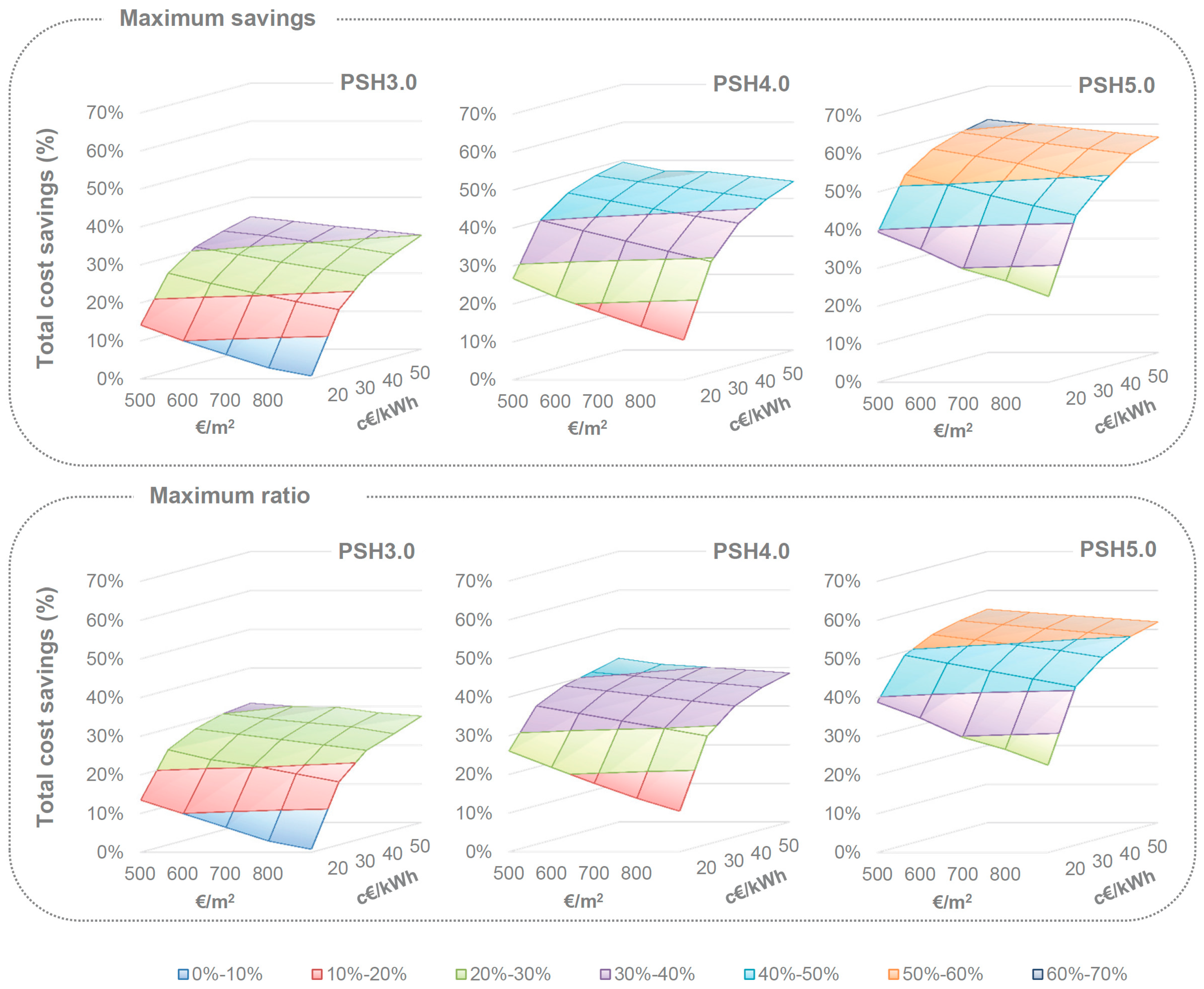 Processes 11 01761 g006 Processes 11 01761 g006