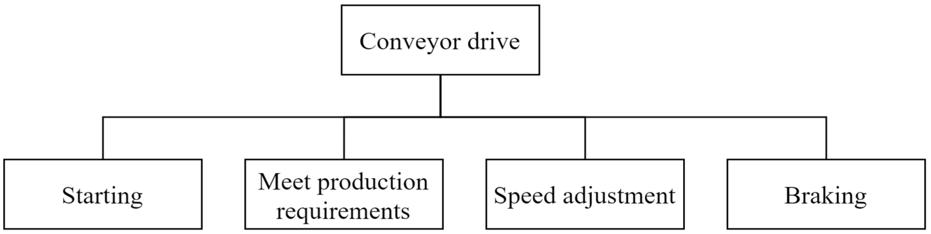Processes 11 01762 g001