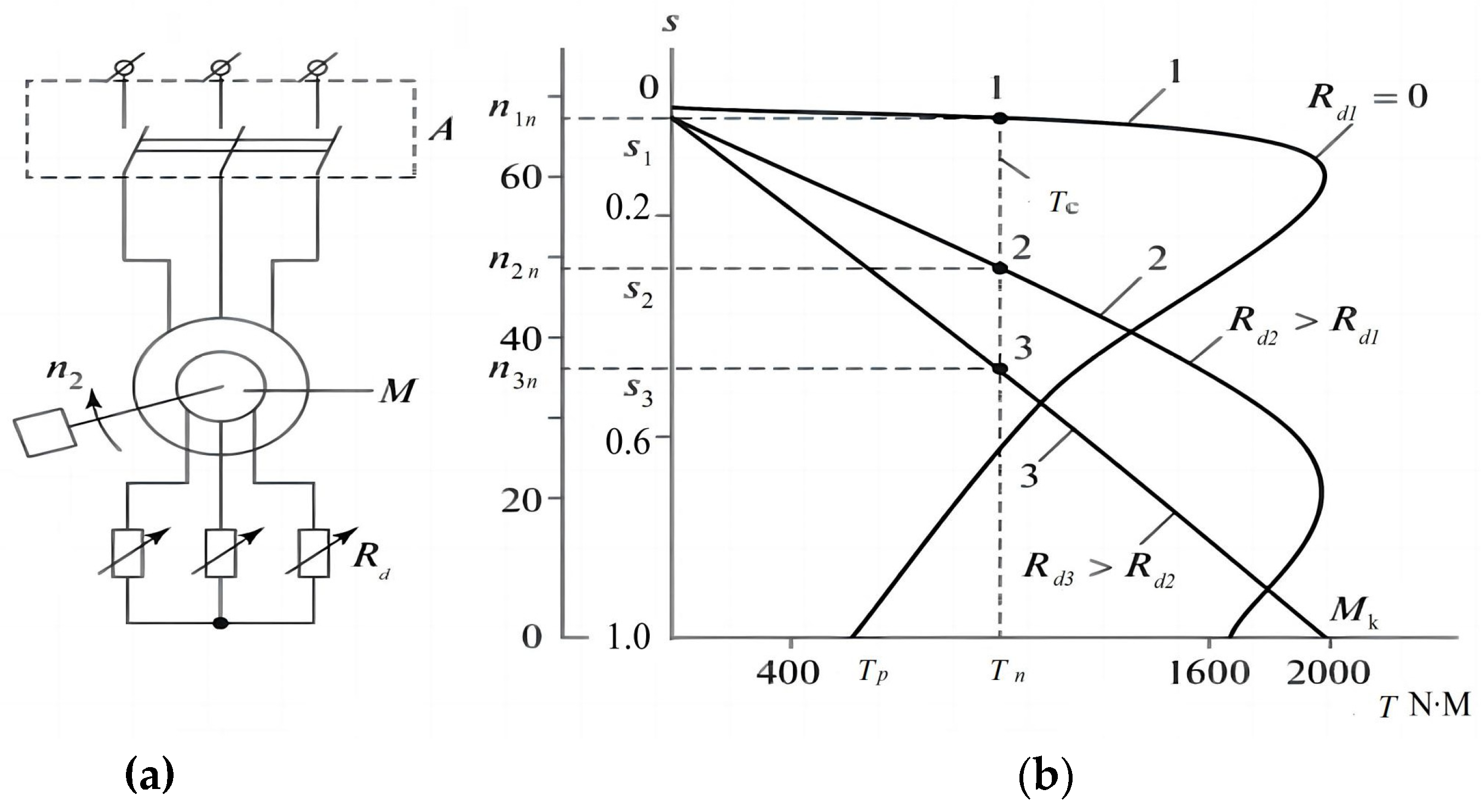 Processes 11 01762 g003