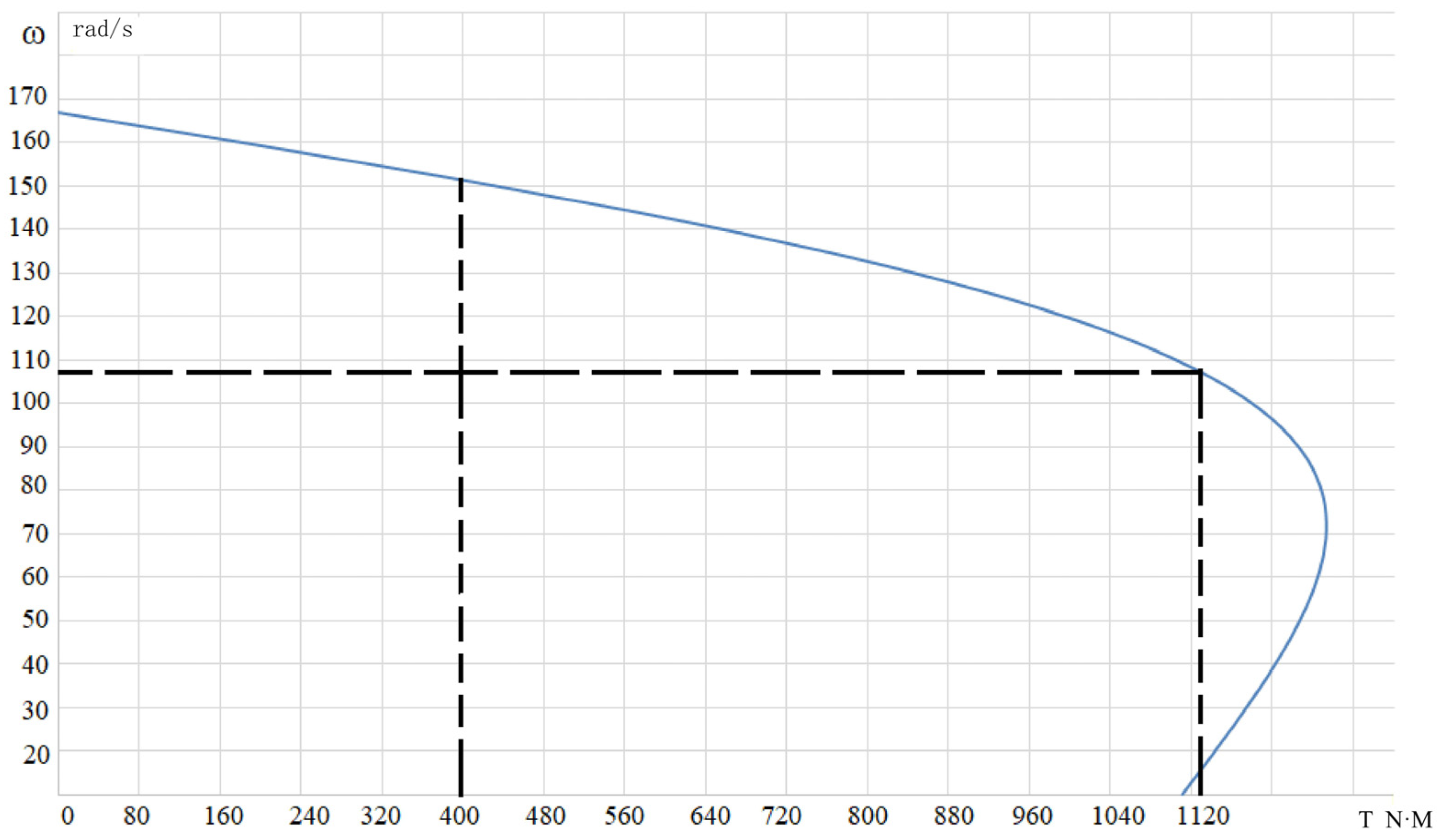 Processes 11 01762 g007