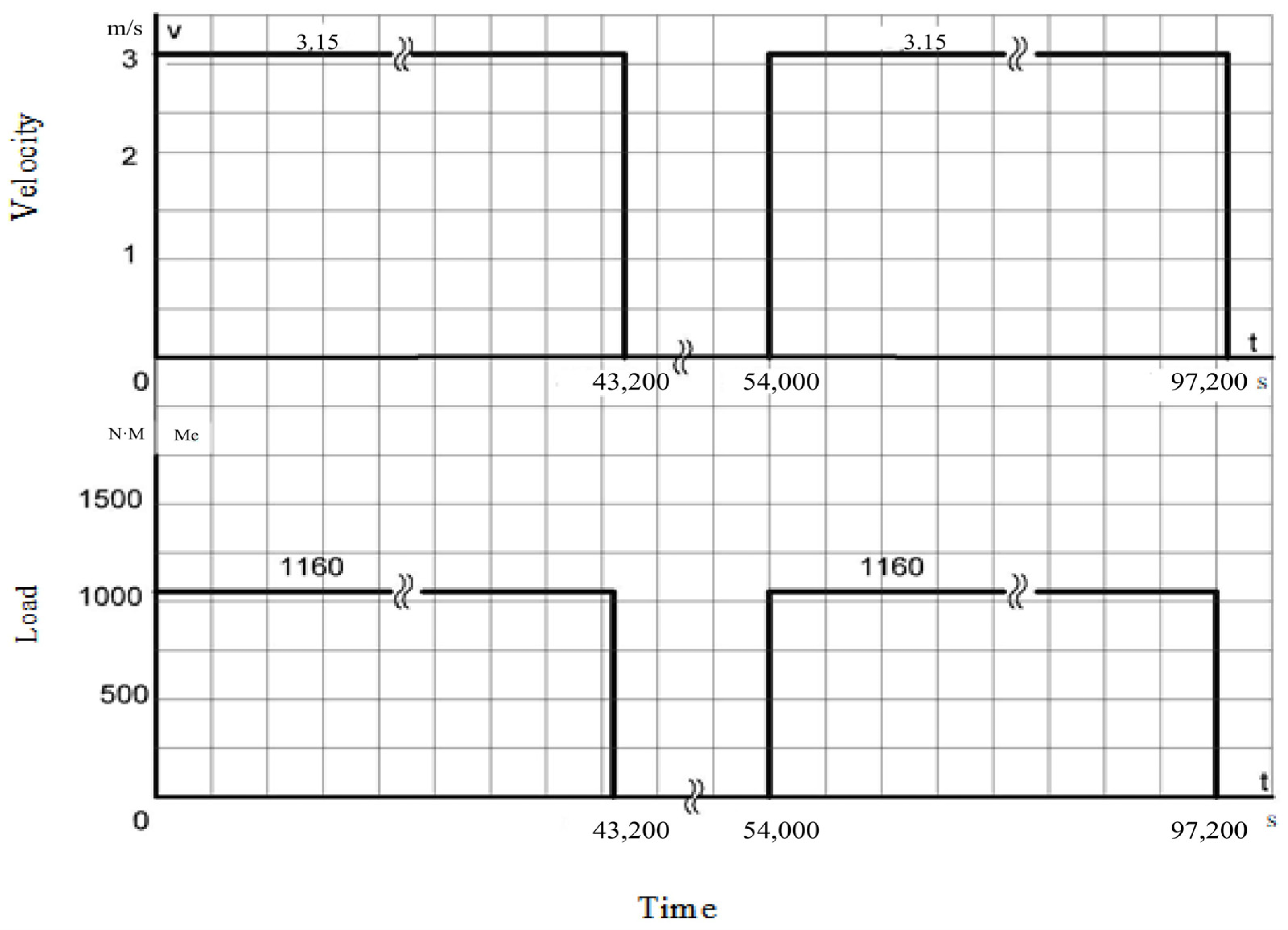 Processes 11 01762 g008