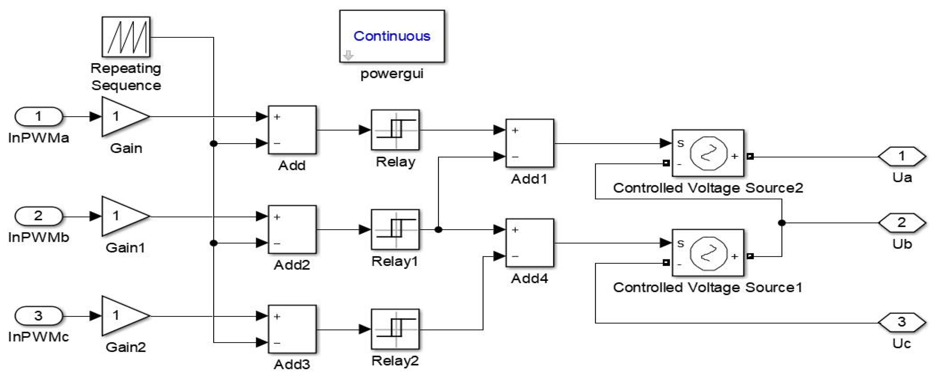 Processes 11 01762 g009