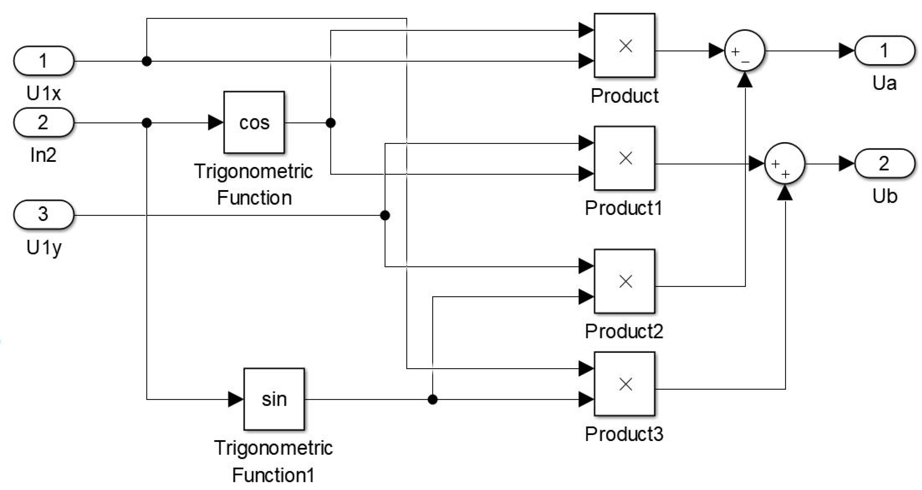 Processes 11 01762 g012