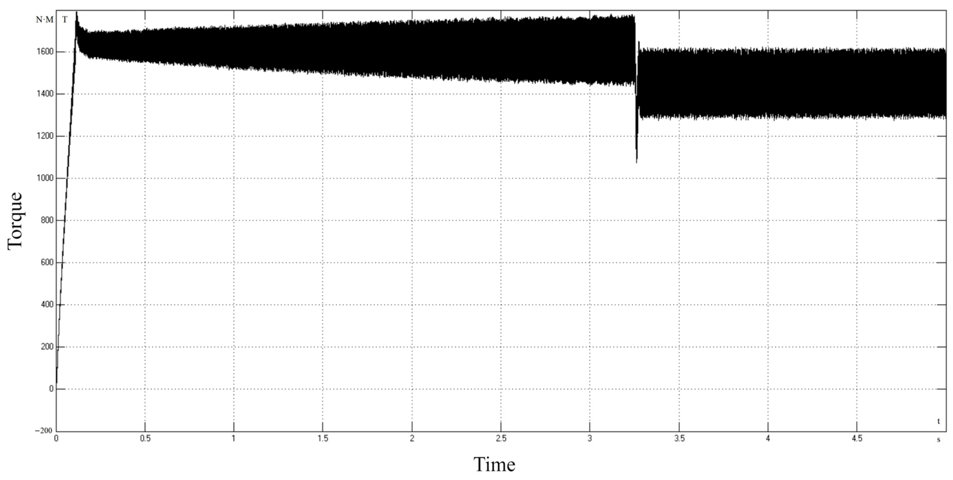 Processes 11 01762 g015