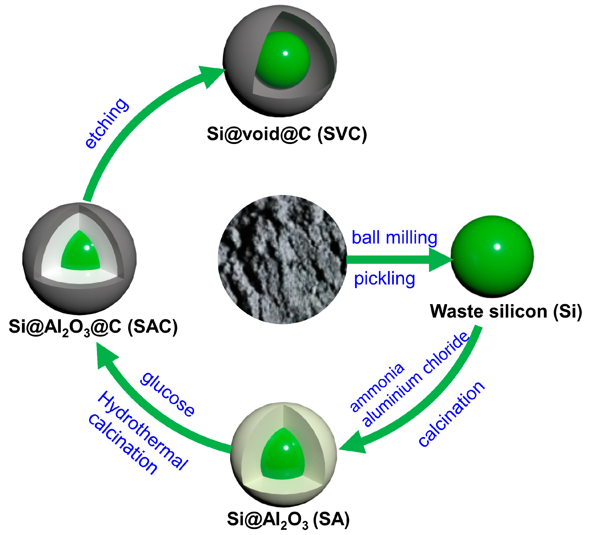 Processes 11 01764 g001 Processes 11 01764 g001