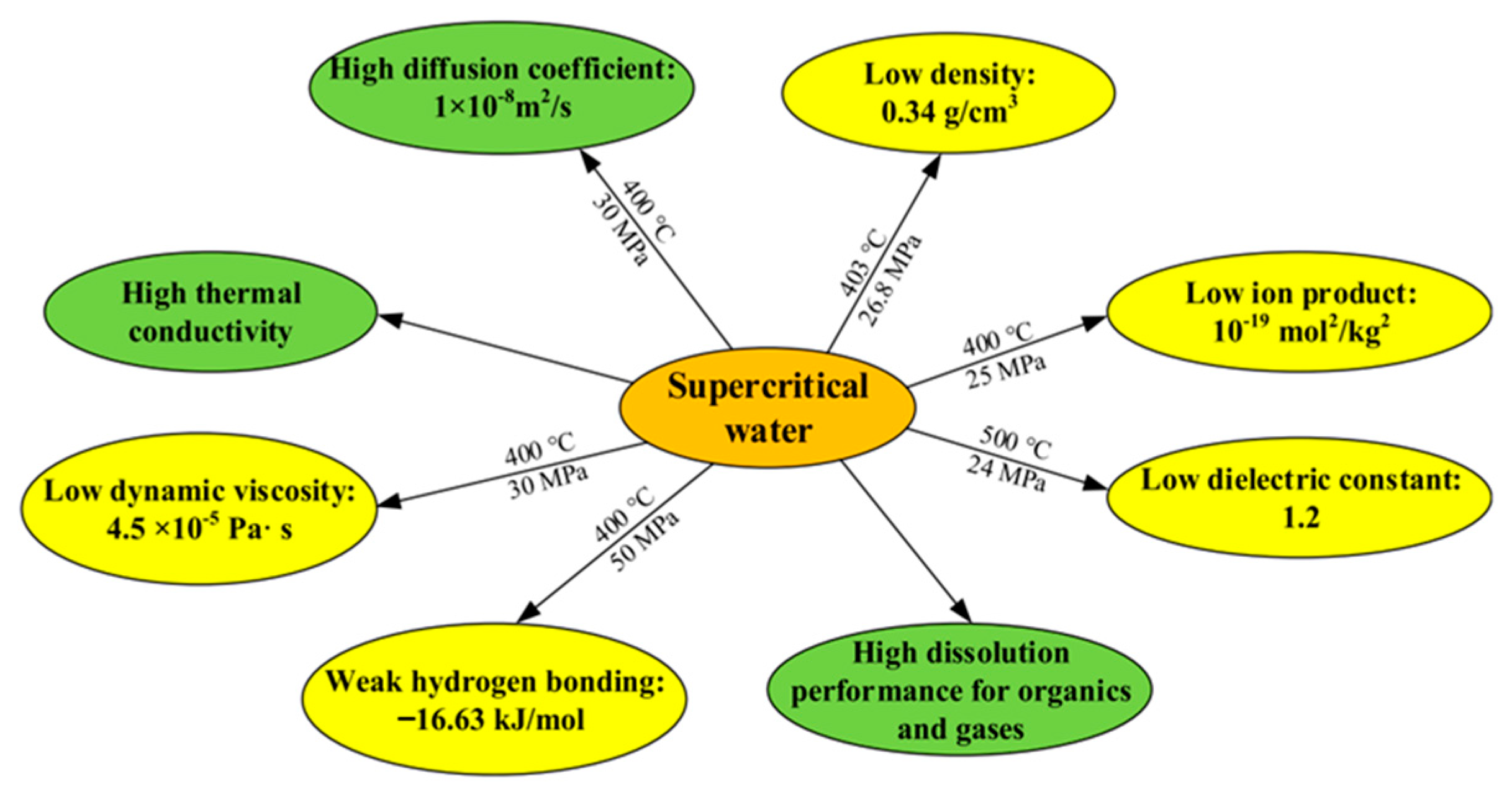 Processes 11 01765 g002