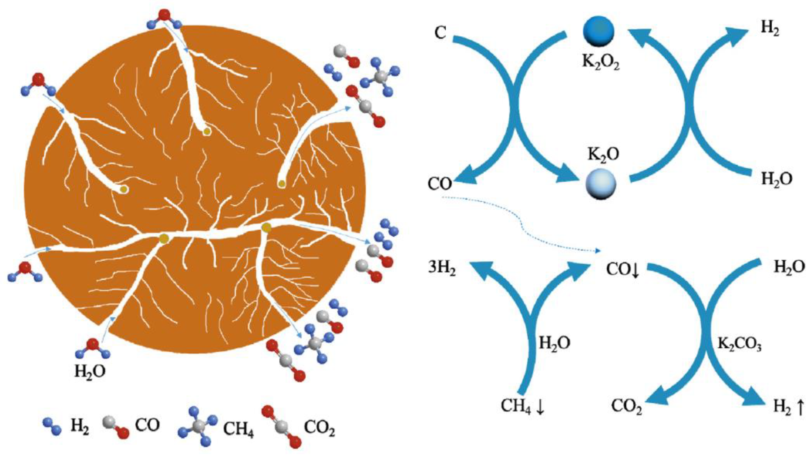 Processes 11 01765 g003
