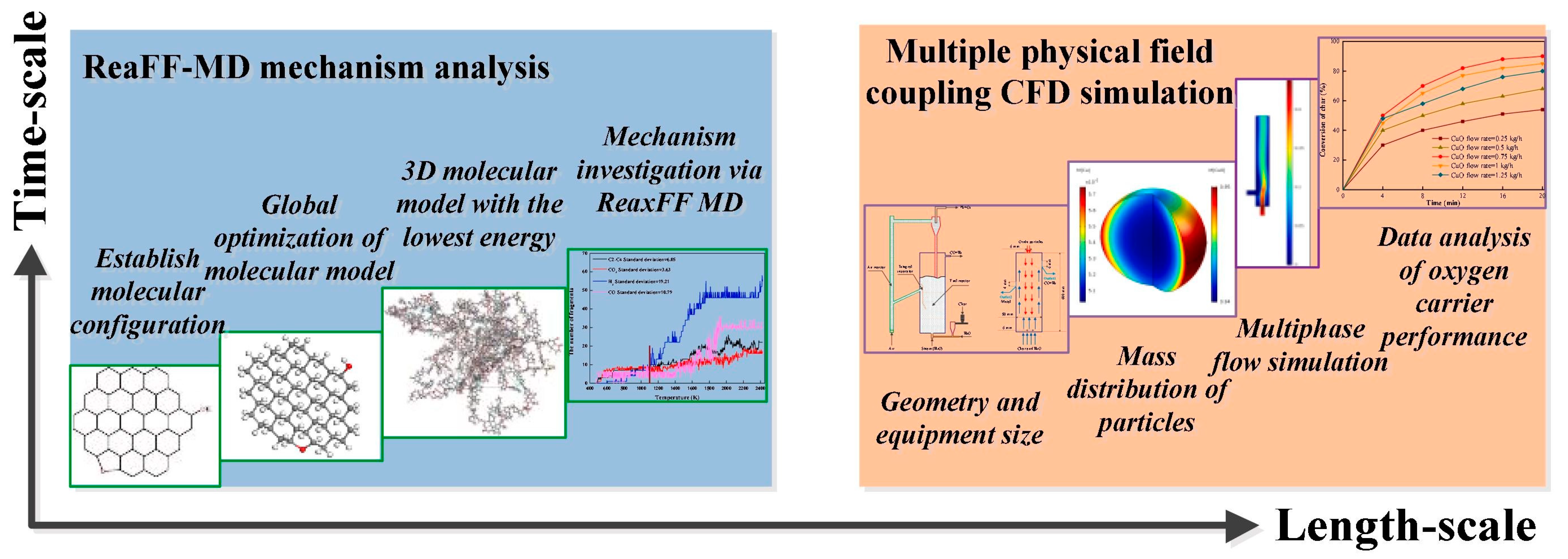 Processes 11 01765 g010