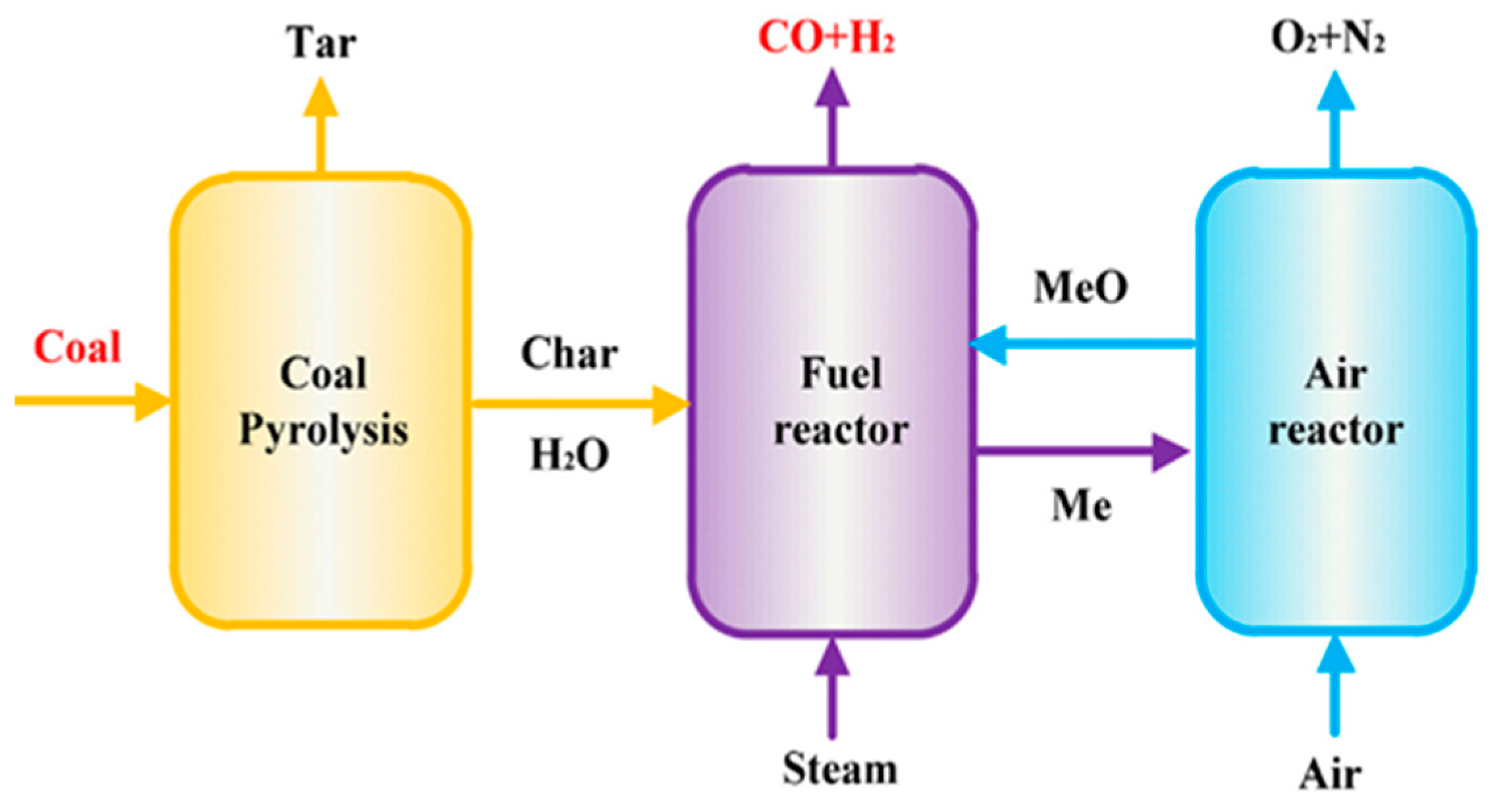 Processes 11 01765 g011