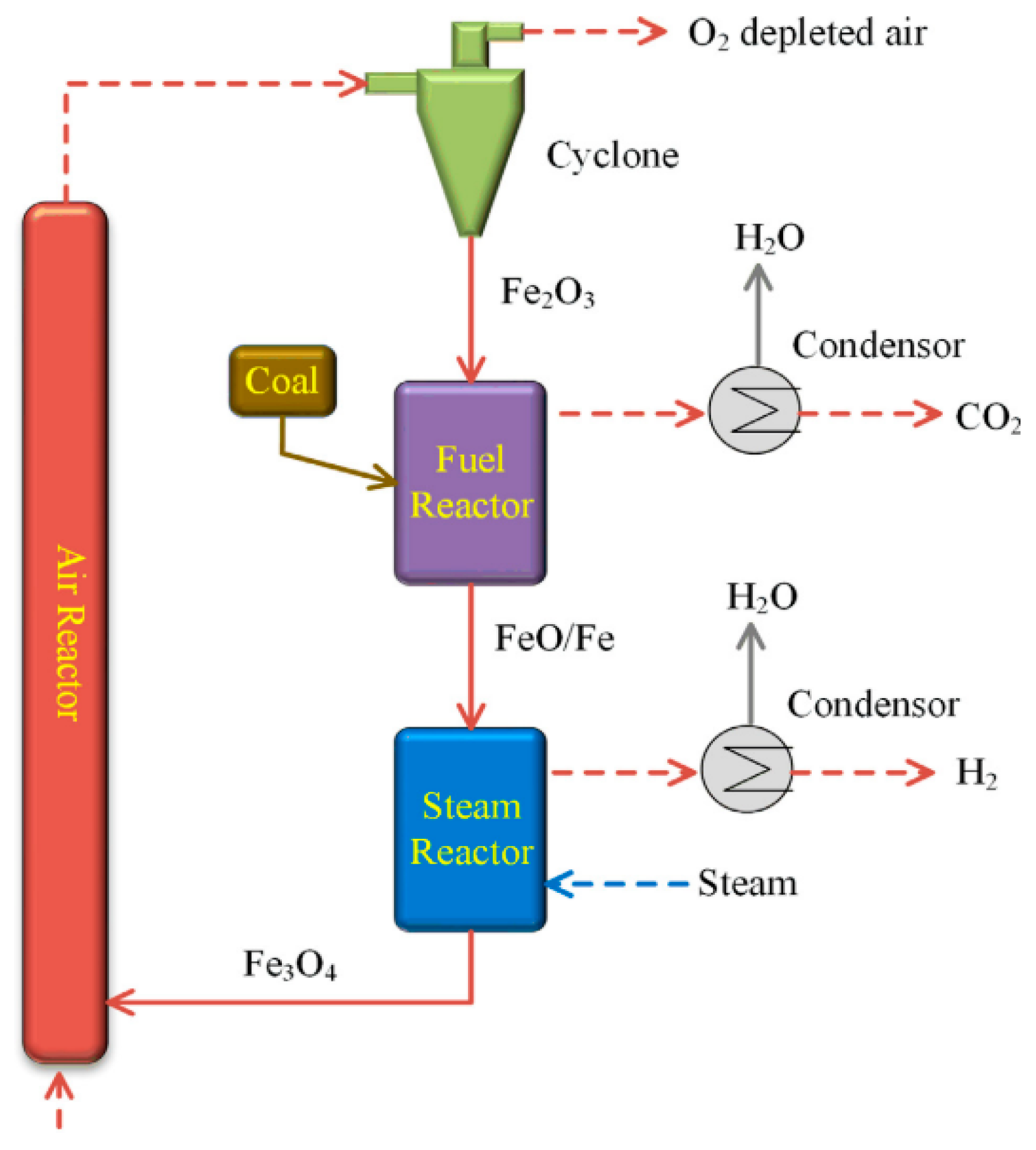 Processes 11 01765 g015