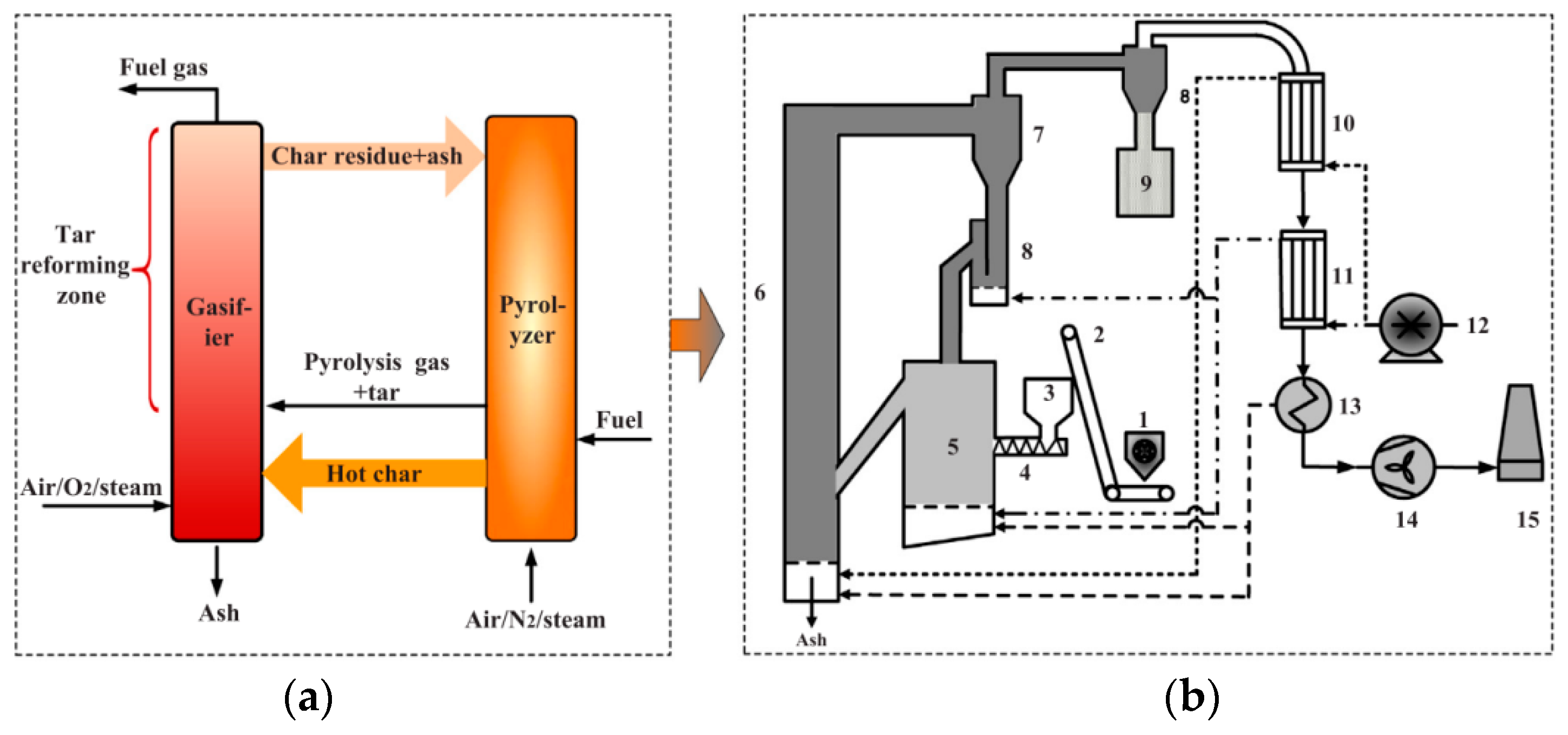 Processes 11 01765 g018