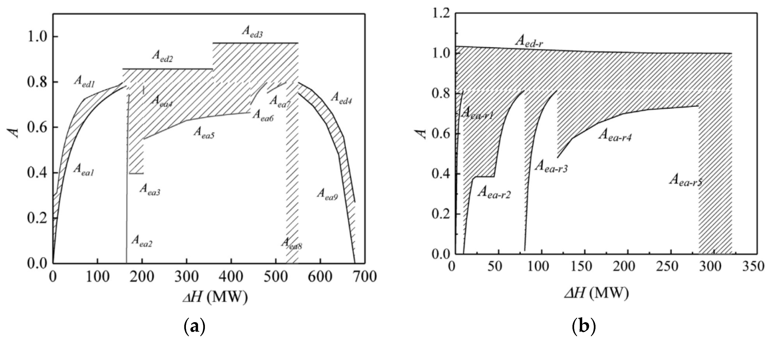 Processes 11 01765 g020