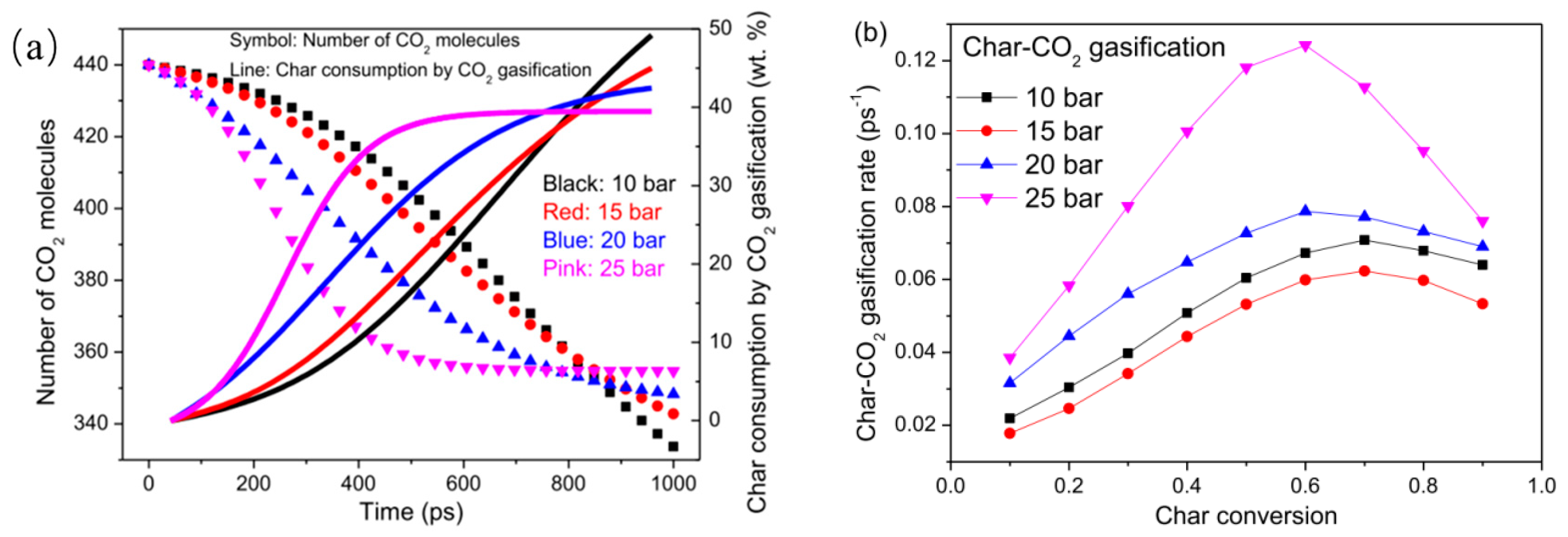 Processes 11 01765 g021