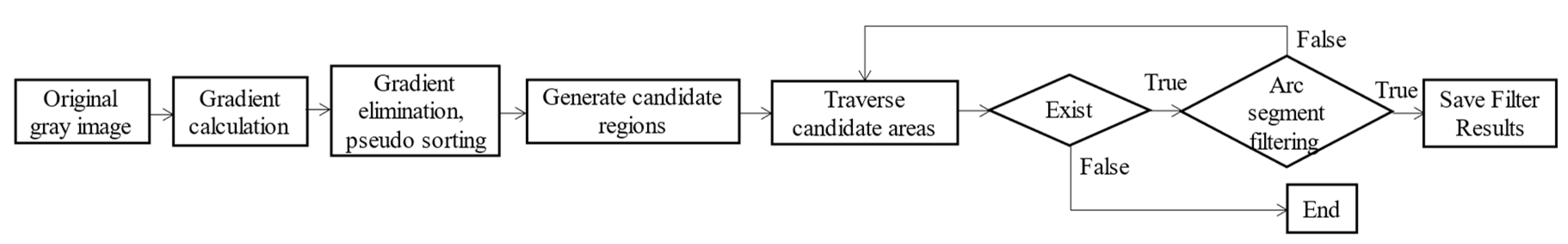 Processes 11 01770 g002 Processes 11 01770 g002