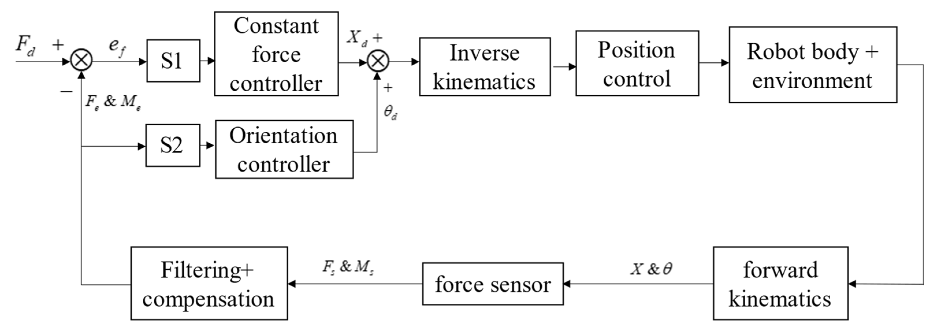 Processes 11 01770 g007 Processes 11 01770 g007