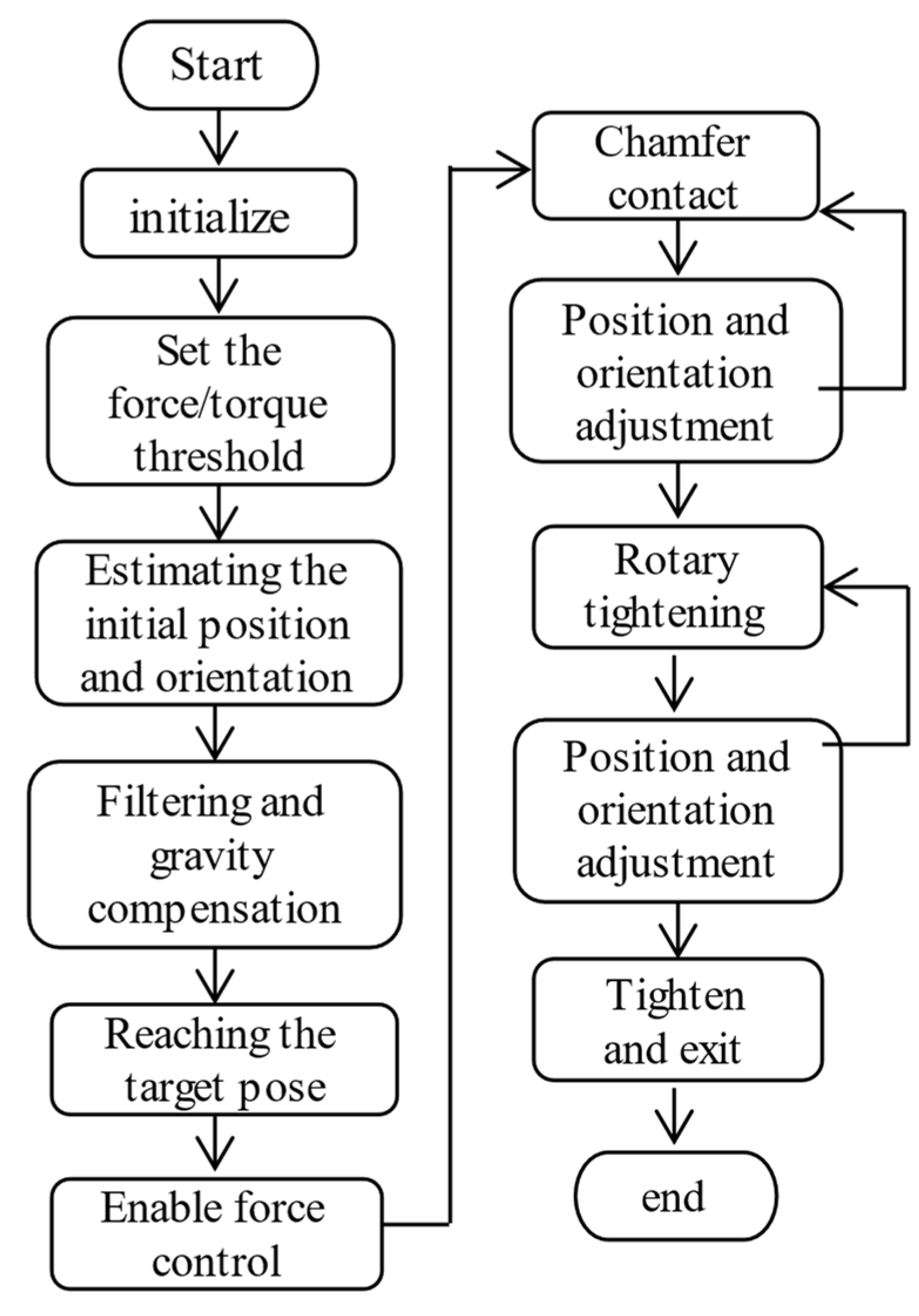 Processes 11 01770 g008 Processes 11 01770 g008