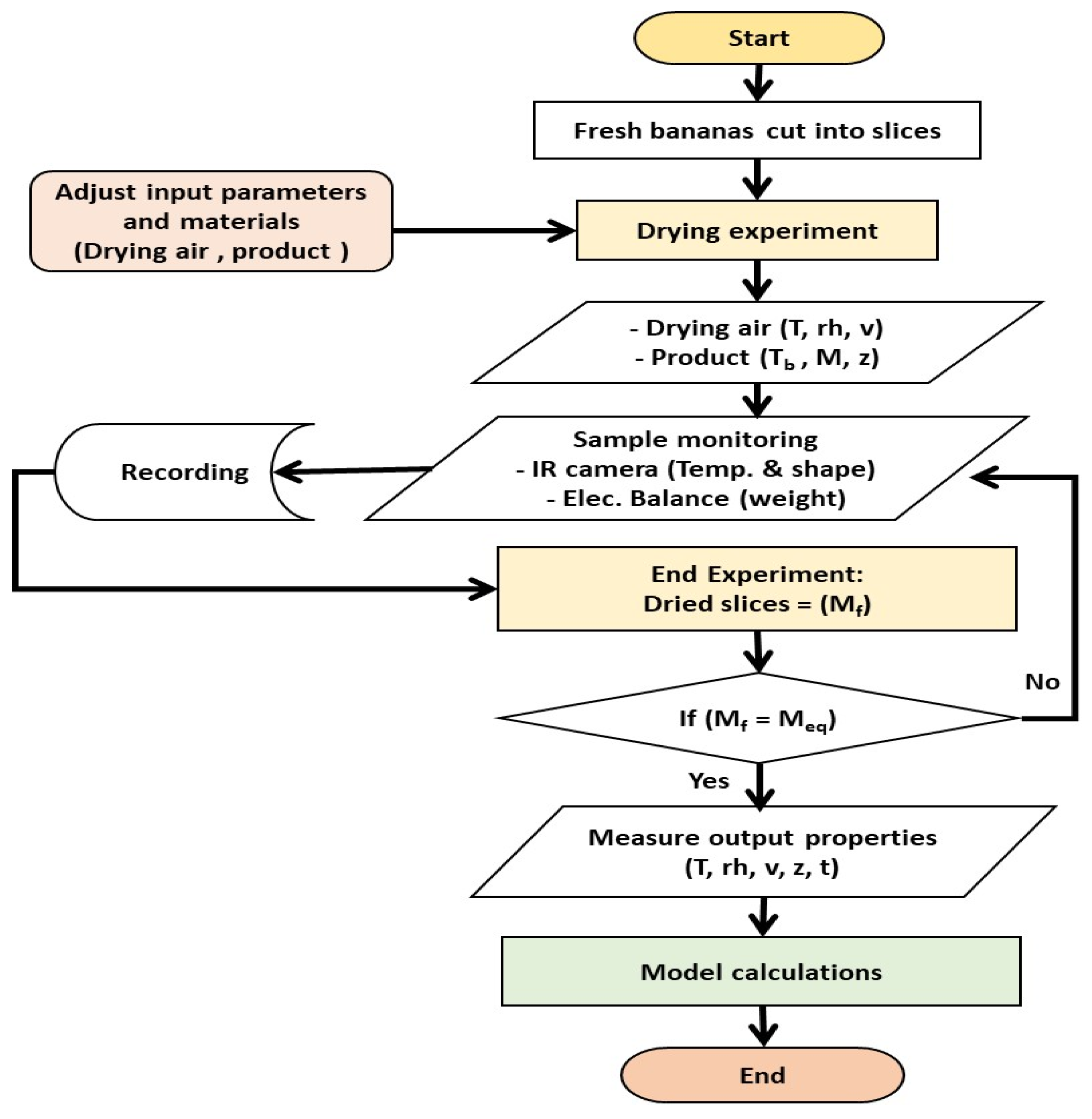 Processes 11 01771 g003