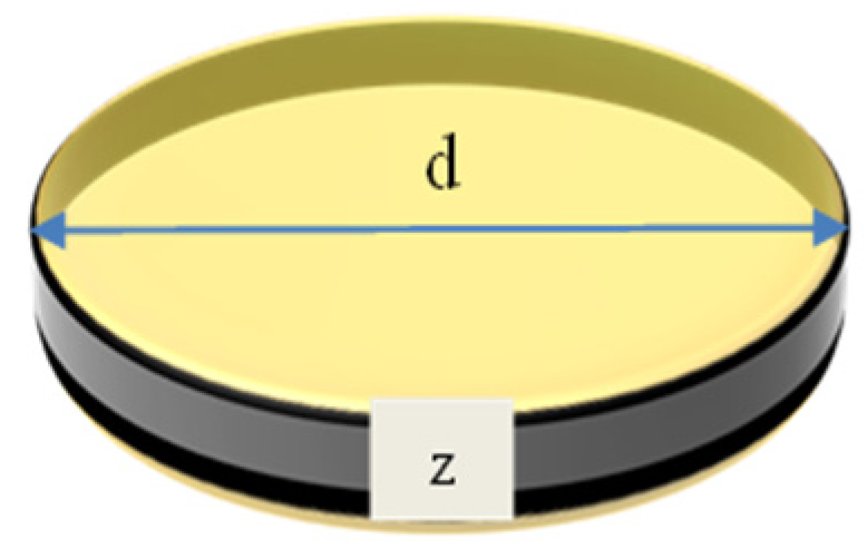 Processes 11 01771 g004